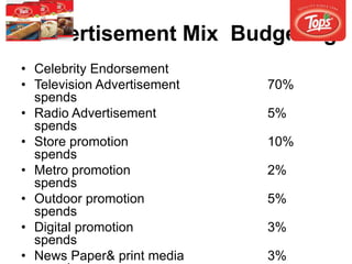 Advertisement Mix Budgeting
• Celebrity Endorsement
• Television Advertisement 70%
spends
• Radio Advertisement 5%
spends
• Store promotion 10%
spends
• Metro promotion 2%
spends
• Outdoor promotion 5%
spends
• Digital promotion 3%
spends
• News Paper& print media 3%
 
