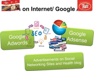 Ads on Internet/ Google Ads
 