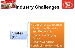 Industry Challenges
Challen
ges
• Consumer acceptance
• Consumer Behavior
and Perception
• Rise in Packaging
Costs
• Health Concerns
• Lack of nutrition values
 