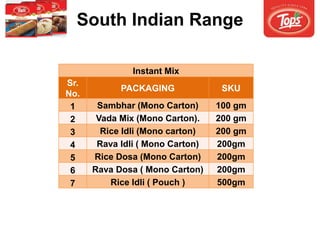 South Indian Range
Instant Mix
Sr.
No.
PACKAGING SKU
1 Sambhar (Mono Carton) 100 gm
2 Vada Mix (Mono Carton). 200 gm
3 Rice Idli (Mono carton) 200 gm
4 Rava Idli ( Mono Carton) 200gm
5 Rice Dosa (Mono Carton) 200gm
6 Rava Dosa ( Mono Carton) 200gm
7 Rice Idli ( Pouch ) 500gm
 