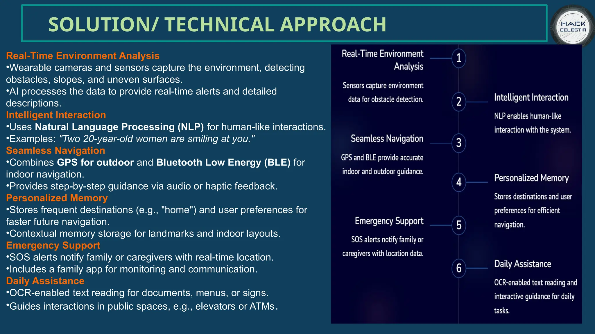 SOLUTION/ TECHNICAL APPROACH
Real-Time Environment Analysis
•Wearable cameras and sensors capture the environment, detecting
obstacles, slopes, and uneven surfaces.
•AI processes the data to provide real-time alerts and detailed
descriptions.
Intelligent Interaction
•Uses Natural Language Processing (NLP) for human-like interactions.
•Examples: "Two 20-year-old women are smiling at you."
Seamless Navigation
•Combines GPS for outdoor and Bluetooth Low Energy (BLE) for
indoor navigation.
•Provides step-by-step guidance via audio or haptic feedback.
Personalized Memory
•Stores frequent destinations (e.g., "home") and user preferences for
faster future navigation.
•Contextual memory storage for landmarks and indoor layouts.
Emergency Support
•SOS alerts notify family or caregivers with real-time location.
•Includes a family app for monitoring and communication.
Daily Assistance
•OCR-enabled text reading for documents, menus, or signs.
•Guides interactions in public spaces, e.g., elevators or ATMs.
 