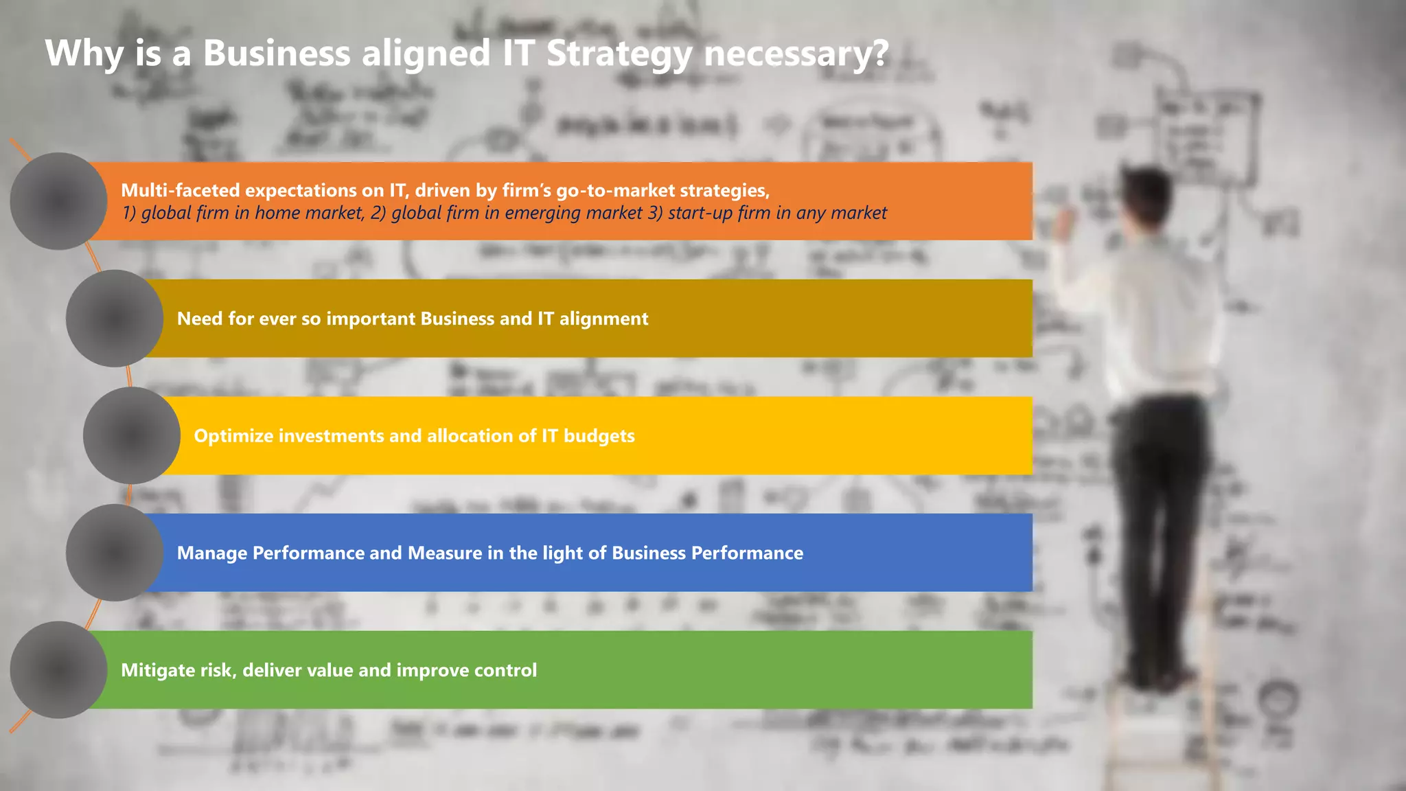 Why is a Business aligned IT Strategy necessary?
Multi-faceted expectations on IT, driven by firm’s go-to-market strategies,
1) global firm in home market, 2) global firm in emerging market 3) start-up firm in any market
Need for ever so important Business and IT alignment
Optimize investments and allocation of IT budgets
Manage Performance and Measure in the light of Business Performance
Mitigate risk, deliver value and improve control
 