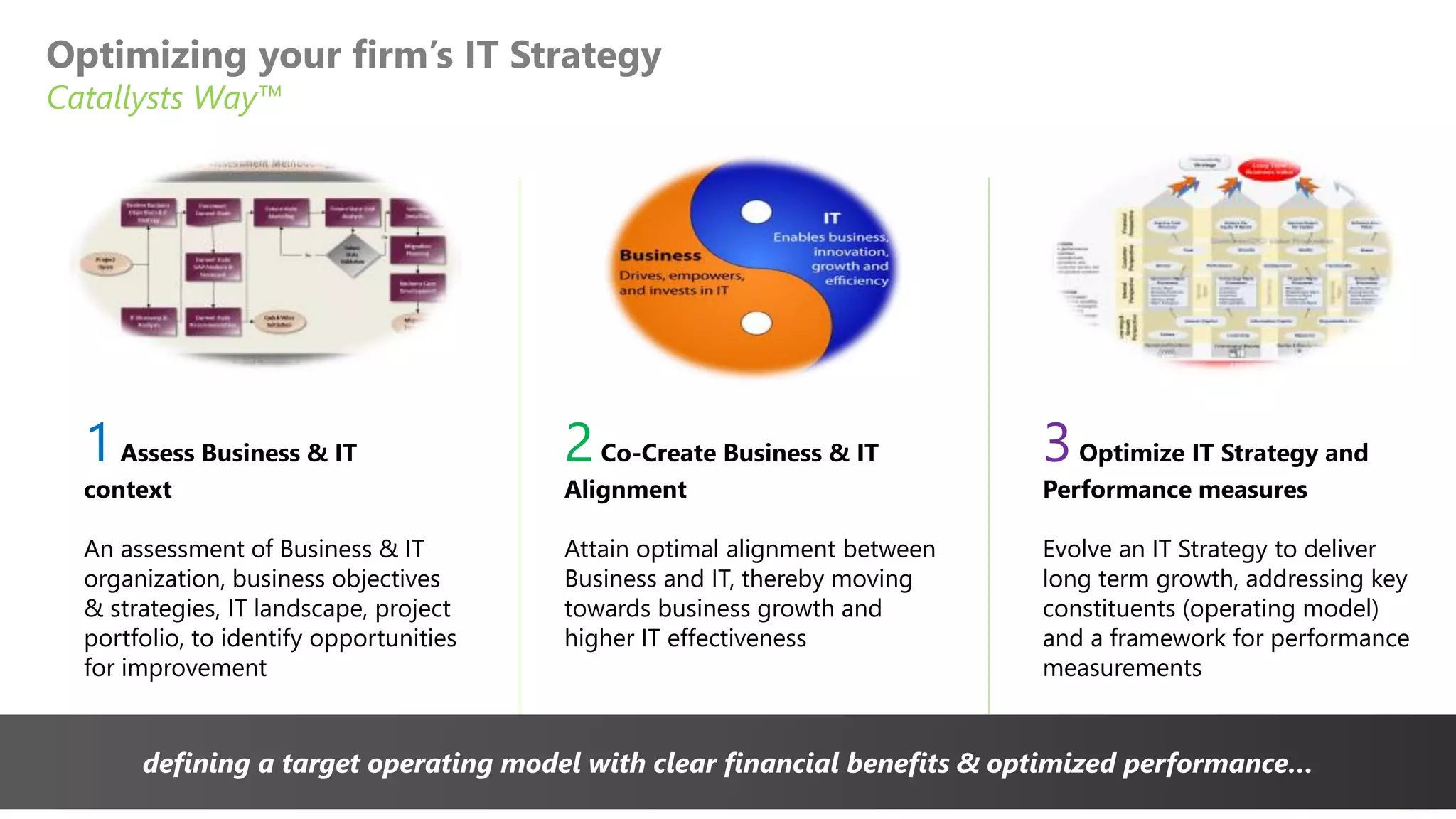 Optimizing your firm’s IT Strategy
Catallysts Way™
1Assess Business & IT
context
An assessment of Business & IT
organization, business objectives
& strategies, IT landscape, project
portfolio, to identify opportunities
for improvement
2Co-Create Business & IT
Alignment
Attain optimal alignment between
Business and IT, thereby moving
towards business growth and
higher IT effectiveness
3Optimize IT Strategy and
Performance measures
Evolve an IT Strategy to deliver
long term growth, addressing key
constituents (operating model)
and a framework for performance
measurements
defining a target operating model with clear financial benefits & optimized performance…
 