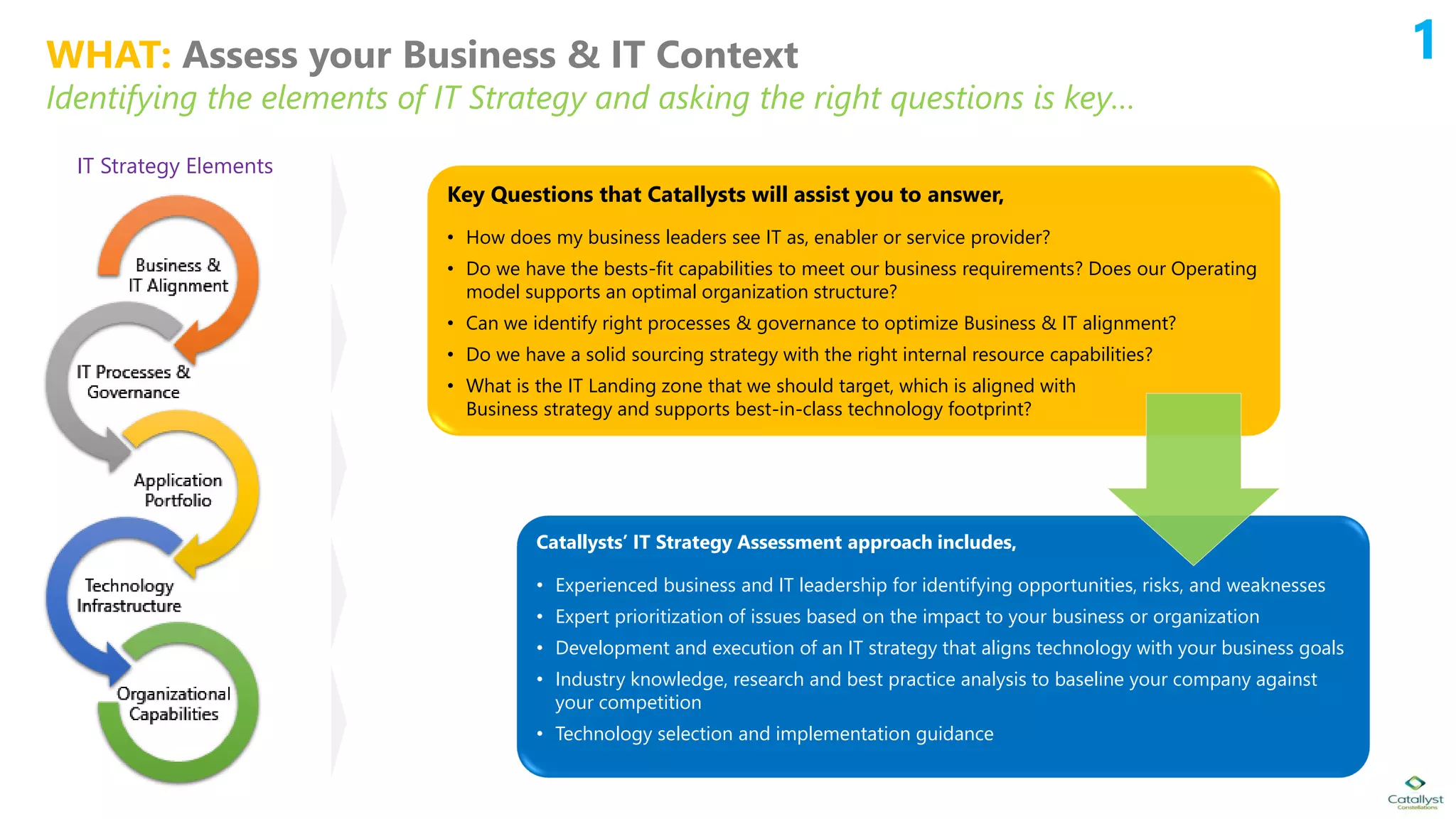 WHAT: Assess your Business & IT Context
Identifying the elements of IT Strategy and asking the right questions is key…
1
Key Questions that Catallysts will assist you to answer,
• How does my business leaders see IT as, enabler or service provider?
• Do we have the bests-fit capabilities to meet our business requirements? Does our Operating
model supports an optimal organization structure?
• Can we identify right processes & governance to optimize Business & IT alignment?
• Do we have a solid sourcing strategy with the right internal resource capabilities?
• What is the IT Landing zone that we should target, which is aligned with
Business strategy and supports best-in-class technology footprint?
Catallysts’ IT Strategy Assessment approach includes,
• Experienced business and IT leadership for identifying opportunities, risks, and weaknesses
• Expert prioritization of issues based on the impact to your business or organization
• Development and execution of an IT strategy that aligns technology with your business goals
• Industry knowledge, research and best practice analysis to baseline your company against
your competition
• Technology selection and implementation guidance
IT Strategy Elements
 