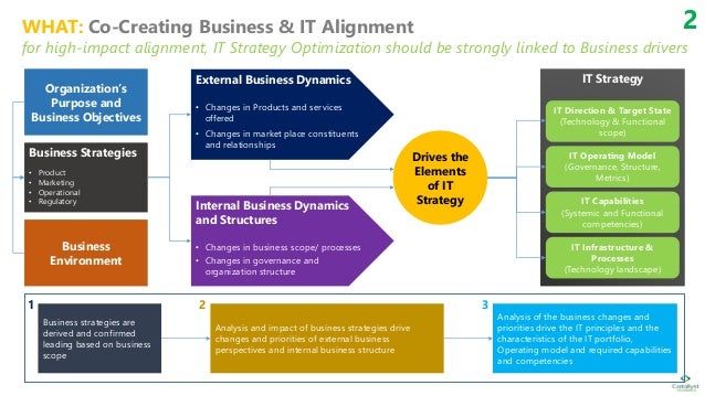 Evaluation optimization of trading strategies