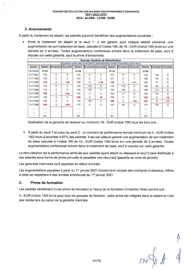 Convention collective de travail des salariés des entreprises d'assurance