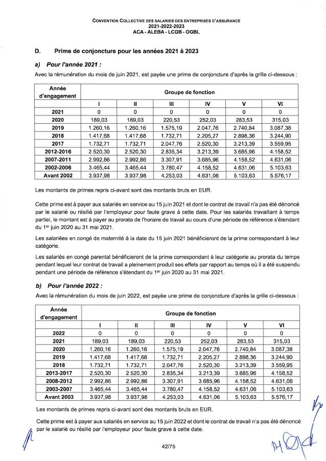 Convention collective de travail des salariés des entreprises d'assurance