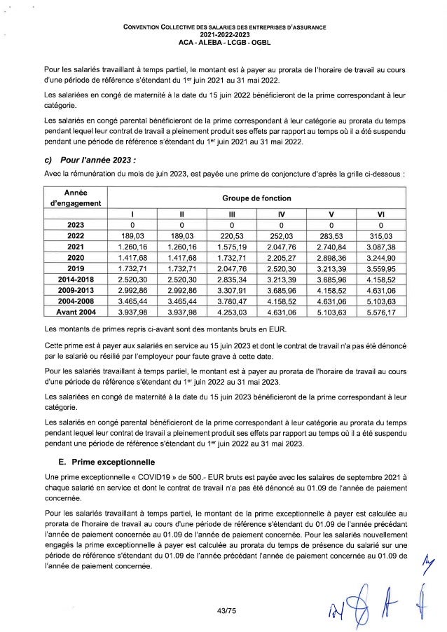 Convention collective de travail des salariés des entreprises d'assurance