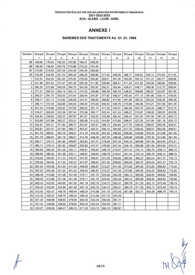 Convention collective de travail des salariés des entreprises d'assurance