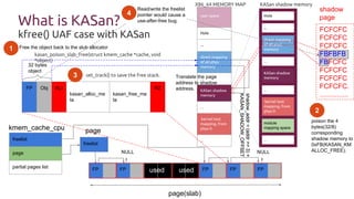 How to use KASAN to debug memory corruption in OpenStack environment ...