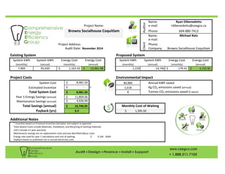 Name:
e‐mail:
Phone:
Name:
e‐mail:
Project Address: Phone:
Audit Date: Company:
Existing System Proposed System
System kWh System kWh Energy Cost Energy Cost
(monthly) (annual) (monthly) (annual)
7,969 95,630 179.41$               2,152.92$           
Project Costs Environmental Impact
Annual kWh saved
Estimated Incentive * Kg CO2 emissions saved (annual)
Total System Cost Tonnes CO2 emissions saved (5 years)
Additional Notes
      * Incentive based on Provincal Incentive Calculator and subject to approval
      Total System Costs include Materials, Installation, and Recycling of existing materials
      LED's include a 5 year warranty
      Maintenance savings are on replacement costs and any identified labour costs
      Energy rate used for year 1 calculations and cost of waiting: 0.146$           /kWh
      Payback based on published rise in annual electircity costs
‐$                        1,618
8,981.50$              8
Year 1 Energy Savings (annual) 11,809.06$           
Monthly Cost of Waiting
Payback (yrs) 0.5 1,395.50$             
Maintanance Savings (annual) 4,936.99$            
Total Savings (annual) 16,746.05$           
1,163.50$              13,961.98$          1,229 14,746
System Cost 8,981.50$              80,884
Energy Cost Energy Cost System kWh System kWh
(monthly) (annual) (monthly) (annual)
Client
Michael Ratz
November 2014 Browns Socialhouse Coquitlam
Auditor
Ryan Dibenedetto
Project Name: rdibenedetto@ceegco.ca
Browns Socialhouse Coquitlam 604‐880‐7413
 