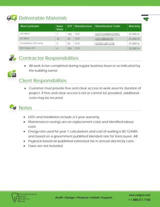 Deliverable Materials
New Luminaire Input
Watts
QTY Manufacturer Manufacturer Code Warranty
LED MR16 7 160 TCP LED712VMR1627KFL 25,000 hr
LED BR30 10 33 TCP LED12BR3027K 25,000 hr
Candelabra LED Lamp 5 50 TCP LED5E12B1127K 25,000 hr
Mini Globe LED 4 100 TCP 25,000 hr
Contractor Responsibilities
• All work to be completed during regular business hours or as indicated by
the building owner
Client Responsibilities
• Customer must provide free and clear access to work area for duration of
project. If free and clear access is not or cannot be provided, additional
costs may be incurred
Notes
• LED's and installation include a 5 year warranty
• Maintenance savings are on replacement costs and identified labour
costs
• Energy rate used for year 1 calculations and cost of waiting is $0.12/kWh
and based on a government published blended rate for Vancouver, AB
• Payback based on published estimated rise in annual electricity costs
• Taxes are not included
 