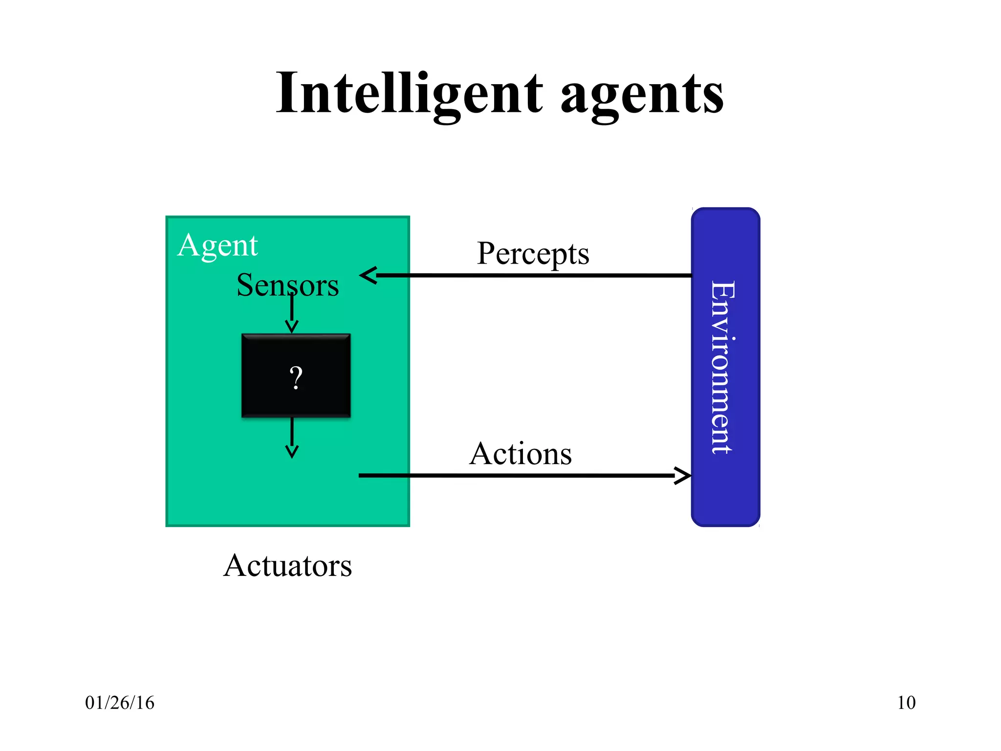 Intelligent agents
01/26/16 10
Actions
Agent
Sensors
Actuators
?
Environment
Percepts
 