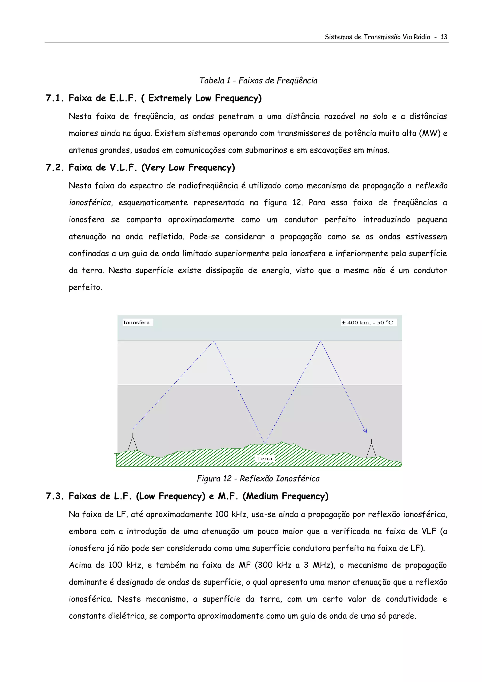 Sistemas de Transmissão Via Rádio - 13
Tabela 1 - Faixas de Freqüência
7.1. Faixa de E.L.F. ( Extremely Low Frequency)
Nesta faixa de freqüência, as ondas penetram a uma distância razoável no solo e a distâncias
maiores ainda na água. Existem sistemas operando com transmissores de potência muito alta (MW) e
antenas grandes, usados em comunicações com submarinos e em escavações em minas.
7.2. Faixa de V.L.F. (Very Low Frequency)
Nesta faixa do espectro de radiofreqüência é utilizado como mecanismo de propagação a reflexão
ionosférica, esquematicamente representada na figura 12. Para essa faixa de freqüências a
ionosfera se comporta aproximadamente como um condutor perfeito introduzindo pequena
atenuação na onda refletida. Pode-se considerar a propagação como se as ondas estivessem
confinadas a um guia de onda limitado superiormente pela ionosfera e inferiormente pela superfície
da terra. Nesta superfície existe dissipação de energia, visto que a mesma não é um condutor
perfeito.
 400 km, - 50 o
CIonosfera
Terra
Figura 12 - Reflexão Ionosférica
7.3. Faixas de L.F. (Low Frequency) e M.F. (Medium Frequency)
Na faixa de LF, até aproximadamente 100 kHz, usa-se ainda a propagação por reflexão ionosférica,
embora com a introdução de uma atenuação um pouco maior que a verificada na faixa de VLF (a
ionosfera já não pode ser considerada como uma superfície condutora perfeita na faixa de LF).
Acima de 100 kHz, e também na faixa de MF (300 kHz a 3 MHz), o mecanismo de propagação
dominante é designado de ondas de superfície, o qual apresenta uma menor atenuação que a reflexão
ionosférica. Neste mecanismo, a superfície da terra, com um certo valor de condutividade e
constante dielétrica, se comporta aproximadamente como um guia de onda de uma só parede.
 