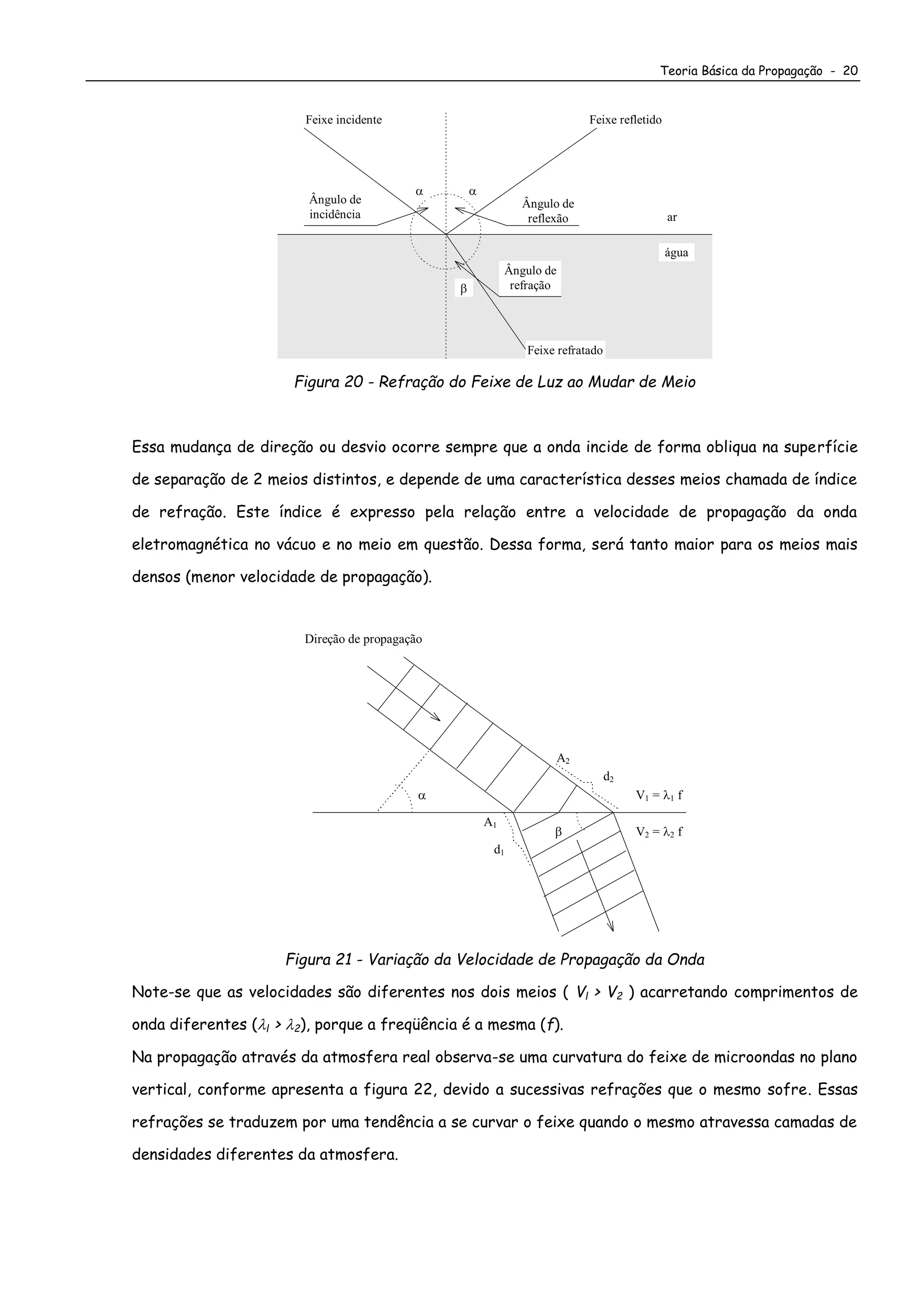 Teoria Básica da Propagação - 20
Ângulo de
refração
Feixe refratado
Feixe refletidoFeixe incidente
Ângulo de
incidência
Ângulo de
reflexão ar
água



Figura 20 - Refração do Feixe de Luz ao Mudar de Meio
Essa mudança de direção ou desvio ocorre sempre que a onda incide de forma obliqua na superfície
de separação de 2 meios distintos, e depende de uma característica desses meios chamada de índice
de refração. Este índice é expresso pela relação entre a velocidade de propagação da onda
eletromagnética no vácuo e no meio em questão. Dessa forma, será tanto maior para os meios mais
densos (menor velocidade de propagação).


d2
d1
V2 = 2 f
V1 = 1 f
A1
A2
Direção de propagação
Figura 21 - Variação da Velocidade de Propagação da Onda
Note-se que as velocidades são diferentes nos dois meios ( Vl > V2 ) acarretando comprimentos de
onda diferentes (l > 2), porque a freqüência é a mesma (f).
Na propagação através da atmosfera real observa-se uma curvatura do feixe de microondas no plano
vertical, conforme apresenta a figura 22, devido a sucessivas refrações que o mesmo sofre. Essas
refrações se traduzem por uma tendência a se curvar o feixe quando o mesmo atravessa camadas de
densidades diferentes da atmosfera.
 