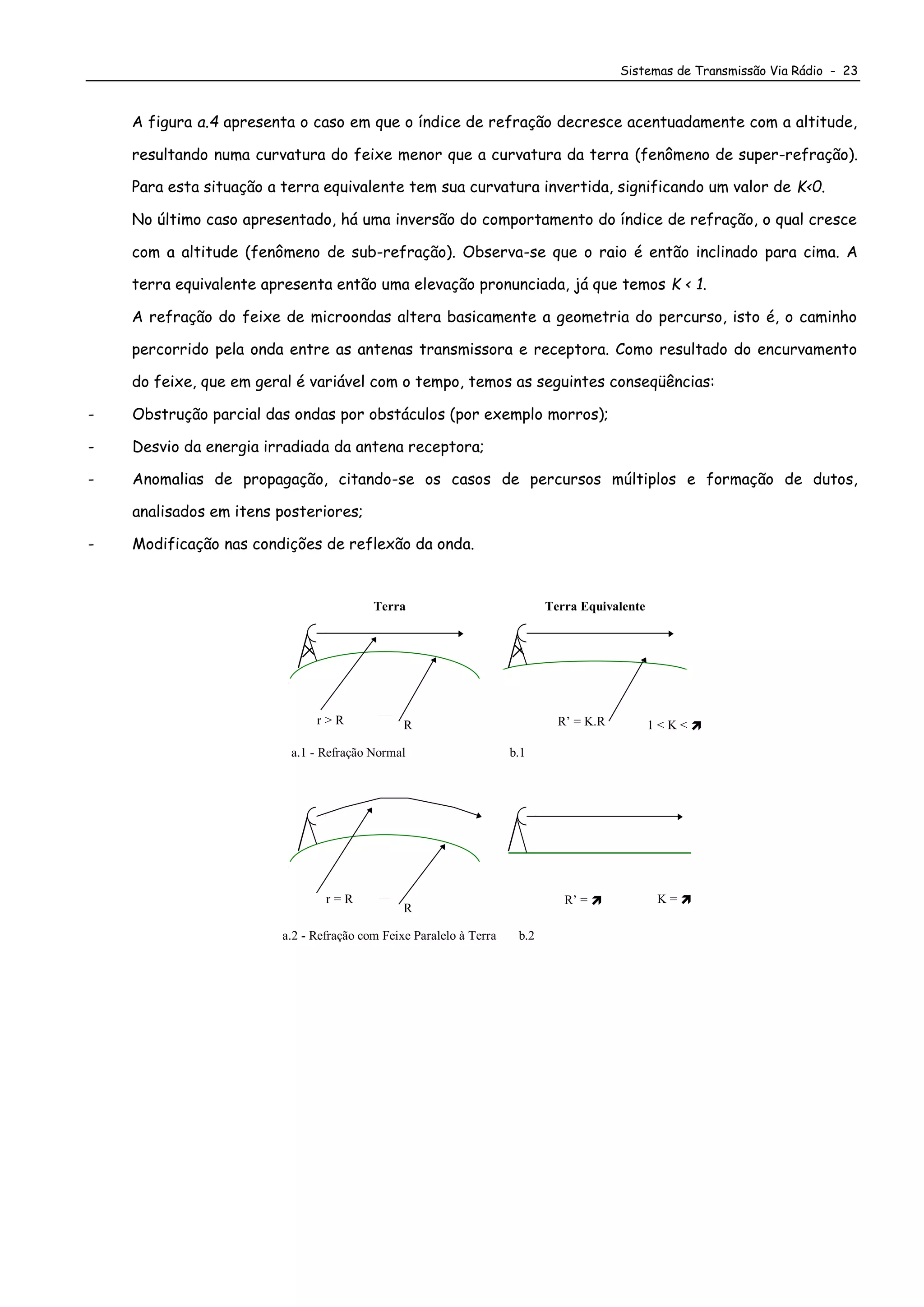 Sistemas de Transmissão Via Rádio - 23
A figura a.4 apresenta o caso em que o índice de refração decresce acentuadamente com a altitude,
resultando numa curvatura do feixe menor que a curvatura da terra (fenômeno de super-refração).
Para esta situação a terra equivalente tem sua curvatura invertida, significando um valor de K<0.
No último caso apresentado, há uma inversão do comportamento do índice de refração, o qual cresce
com a altitude (fenômeno de sub-refração). Observa-se que o raio é então inclinado para cima. A
terra equivalente apresenta então uma elevação pronunciada, já que temos K < 1.
A refração do feixe de microondas altera basicamente a geometria do percurso, isto é, o caminho
percorrido pela onda entre as antenas transmissora e receptora. Como resultado do encurvamento
do feixe, que em geral é variável com o tempo, temos as seguintes conseqüências:
- Obstrução parcial das ondas por obstáculos (por exemplo morros);
- Desvio da energia irradiada da antena receptora;
- Anomalias de propagação, citando-se os casos de percursos múltiplos e formação de dutos,
analisados em itens posteriores;
- Modificação nas condições de reflexão da onda.
r > R
a.1 - Refração Normal
Terra
R
b.1
Terra Equivalente
1 < K < R’ = K.R
r = R
a.2 - Refração com Feixe Paralelo à Terra
R
b.2
K = R’ = 
 