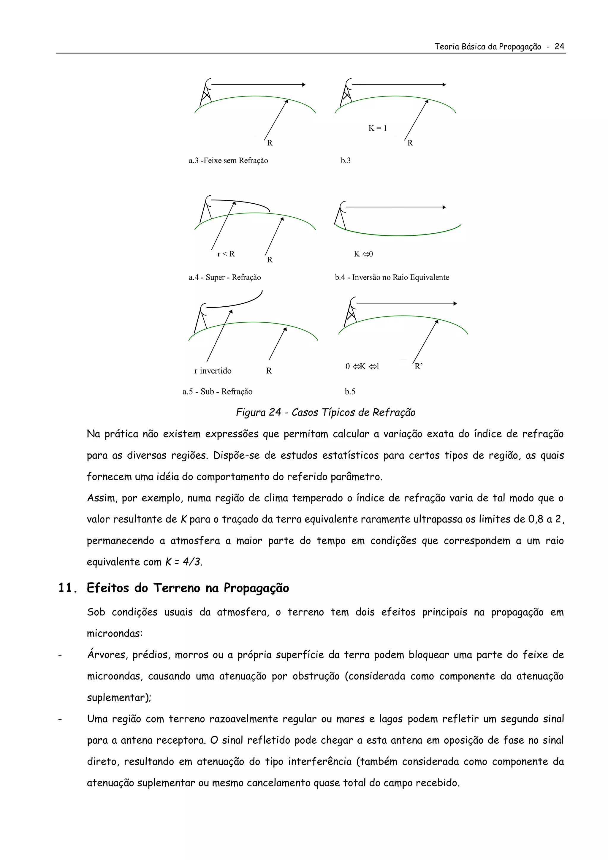 Teoria Básica da Propagação - 24
a.3 -Feixe sem Refração
R
r < R
a.4 - Super - Refração
R
b.4 - Inversão no Raio Equivalente
K 0
K = 1
b.3
R
r invertido
a.5 - Sub - Refração
R 0 K 1
b.5
R’
Figura 24 - Casos Típicos de Refração
Na prática não existem expressões que permitam calcular a variação exata do índice de refração
para as diversas regiões. Dispõe-se de estudos estatísticos para certos tipos de região, as quais
fornecem uma idéia do comportamento do referido parâmetro.
Assim, por exemplo, numa região de clima temperado o índice de refração varia de tal modo que o
valor resultante de K para o traçado da terra equivalente raramente ultrapassa os limites de 0,8 a 2,
permanecendo a atmosfera a maior parte do tempo em condições que correspondem a um raio
equivalente com K = 4/3.
11. Efeitos do Terreno na Propagação
Sob condições usuais da atmosfera, o terreno tem dois efeitos principais na propagação em
microondas:
- Árvores, prédios, morros ou a própria superfície da terra podem bloquear uma parte do feixe de
microondas, causando uma atenuação por obstrução (considerada como componente da atenuação
suplementar);
- Uma região com terreno razoavelmente regular ou mares e lagos podem refletir um segundo sinal
para a antena receptora. O sinal refletido pode chegar a esta antena em oposição de fase no sinal
direto, resultando em atenuação do tipo interferência (também considerada como componente da
atenuação suplementar ou mesmo cancelamento quase total do campo recebido.
 