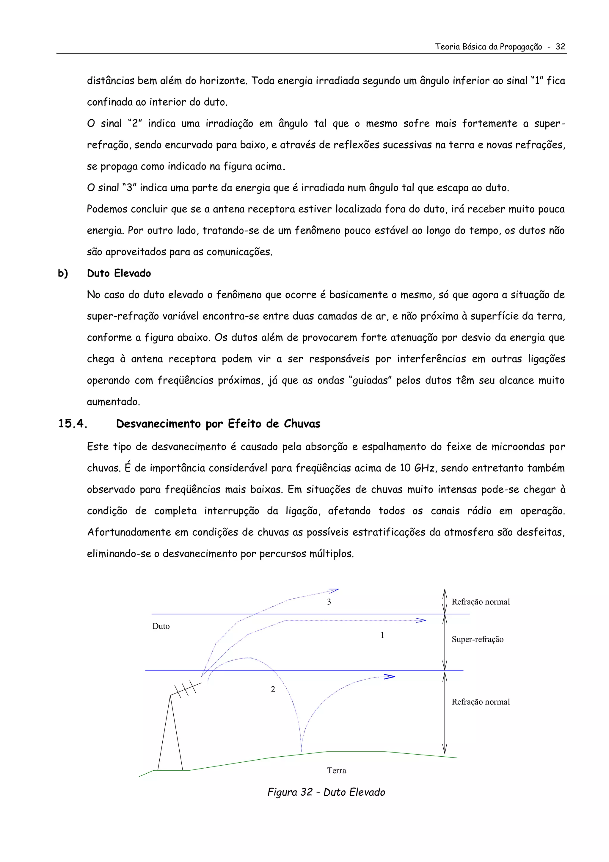Teoria Básica da Propagação - 32
distâncias bem além do horizonte. Toda energia irradiada segundo um ângulo inferior ao sinal “1” fica
confinada ao interior do duto.
O sinal “2” indica uma irradiação em ângulo tal que o mesmo sofre mais fortemente a super-
refração, sendo encurvado para baixo, e através de reflexões sucessivas na terra e novas refrações,
se propaga como indicado na figura acima.
O sinal “3” indica uma parte da energia que é irradiada num ângulo tal que escapa ao duto.
Podemos concluir que se a antena receptora estiver localizada fora do duto, irá receber muito pouca
energia. Por outro lado, tratando-se de um fenômeno pouco estável ao longo do tempo, os dutos não
são aproveitados para as comunicações.
b) Duto Elevado
No caso do duto elevado o fenômeno que ocorre é basicamente o mesmo, só que agora a situação de
super-refração variável encontra-se entre duas camadas de ar, e não próxima à superfície da terra,
conforme a figura abaixo. Os dutos além de provocarem forte atenuação por desvio da energia que
chega à antena receptora podem vir a ser responsáveis por interferências em outras ligações
operando com freqüências próximas, já que as ondas “guiadas” pelos dutos têm seu alcance muito
aumentado.
15.4. Desvanecimento por Efeito de Chuvas
Este tipo de desvanecimento é causado pela absorção e espalhamento do feixe de microondas por
chuvas. É de importância considerável para freqüências acima de 10 GHz, sendo entretanto também
observado para freqüências mais baixas. Em situações de chuvas muito intensas pode-se chegar à
condição de completa interrupção da ligação, afetando todos os canais rádio em operação.
Afortunadamente em condições de chuvas as possíveis estratificações da atmosfera são desfeitas,
eliminando-se o desvanecimento por percursos múltiplos.
3
1
2
Super-refração
Refração normal
Refração normal
Duto
Terra
Figura 32 - Duto Elevado
 
