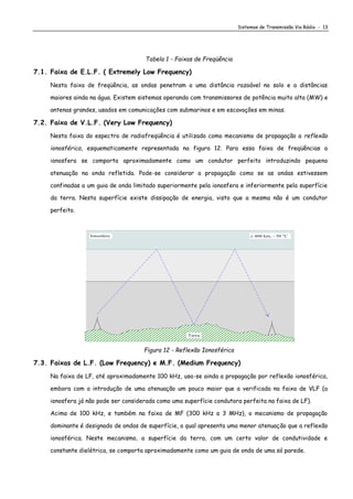 Sistemas de Transmissão Via Rádio - 13
Tabela 1 - Faixas de Freqüência
7.1. Faixa de E.L.F. ( Extremely Low Frequency)
Nesta faixa de freqüência, as ondas penetram a uma distância razoável no solo e a distâncias
maiores ainda na água. Existem sistemas operando com transmissores de potência muito alta (MW) e
antenas grandes, usados em comunicações com submarinos e em escavações em minas.
7.2. Faixa de V.L.F. (Very Low Frequency)
Nesta faixa do espectro de radiofreqüência é utilizado como mecanismo de propagação a reflexão
ionosférica, esquematicamente representada na figura 12. Para essa faixa de freqüências a
ionosfera se comporta aproximadamente como um condutor perfeito introduzindo pequena
atenuação na onda refletida. Pode-se considerar a propagação como se as ondas estivessem
confinadas a um guia de onda limitado superiormente pela ionosfera e inferiormente pela superfície
da terra. Nesta superfície existe dissipação de energia, visto que a mesma não é um condutor
perfeito.
 400 km, - 50 o
CIonosfera
Terra
Figura 12 - Reflexão Ionosférica
7.3. Faixas de L.F. (Low Frequency) e M.F. (Medium Frequency)
Na faixa de LF, até aproximadamente 100 kHz, usa-se ainda a propagação por reflexão ionosférica,
embora com a introdução de uma atenuação um pouco maior que a verificada na faixa de VLF (a
ionosfera já não pode ser considerada como uma superfície condutora perfeita na faixa de LF).
Acima de 100 kHz, e também na faixa de MF (300 kHz a 3 MHz), o mecanismo de propagação
dominante é designado de ondas de superfície, o qual apresenta uma menor atenuação que a reflexão
ionosférica. Neste mecanismo, a superfície da terra, com um certo valor de condutividade e
constante dielétrica, se comporta aproximadamente como um guia de onda de uma só parede.
 