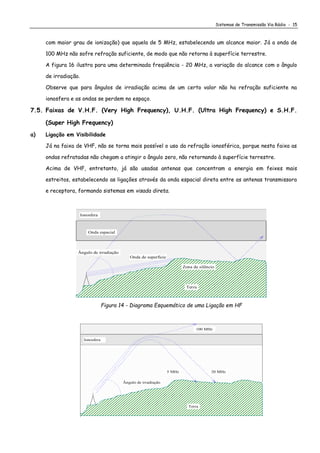 Sistemas de Transmissão Via Rádio - 15
com maior grau de ionização) que aquela de 5 MHz, estabelecendo um alcance maior. Já a onda de
100 MHz não sofre refração suficiente, de modo que não retorna à superfície terrestre.
A figura 16 ilustra para uma determinada freqüência - 20 MHz, a variação do alcance com o ângulo
de irradiação.
Observe que para ângulos de irradiação acima de um certo valor não ha refração suficiente na
ionosfera e as ondas se perdem no espaço.
7.5. Faixas de V.H.F. (Very High Frequency), U.H.F. (Ultra High Frequency) e S.H.F.
(Super High Frequency)
a) Ligação em Visibilidade
Já na faixa de VHF, não se torna mais possível o uso da refração ionosférica, porque nesta faixa as
ondas refratadas não chegam a atingir o ângulo zero, não retornando à superfície terrestre.
Acima de VHF, entretanto, já são usadas antenas que concentram a energia em feixes mais
estreitos, estabelecendo as ligações através da onda espacial direta entre as antenas transmissora
e receptora, formando sistemas em visada direta.
Ionosfera
Ângulo de irradiação
Zona de silêncio
Onda espacial
Onda de superfície
Terra
Figura 14 - Diagrama Esquemático de uma Ligação em HF
Ionosfera
5 MHz 20 MHz
100 MHz
Ângulo de irradiação
Terra
 