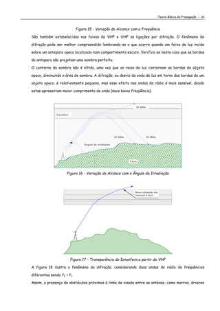Teoria Básica da Propagação - 16
Figura 15 - Variação do Alcance com a Freqüência
São também estabelecidas nas faixas de VHF e UHF as ligações por difração. O fenômeno da
difração pode ser melhor compreendido lembrando-se o que ocorre quando um feixe de luz incide
sobre um anteparo opaco localizado num compartimento escuro. Verifica-se neste caso que as bordas
do anteparo não projetam uma sombra perfeita.
O contorno da sombra não é nítido, uma vez que os raios de luz contornam as bordas do objeto
opaco, diminuindo a área de sombra. A difração, ou desvio da onda de luz em torno das bordas de um
objeto opaco, é relativamente pequena, mas esse efeito nas ondas de rádio é mais sensível, desde
estas apresentam maior comprimento de onda (mais baixa freqüência).
Ionosfera
20 MHz 20 MHz
20 MHz
Ângulo de irradiação
Terra
Figura 16 - Variação do Alcance com o Ângulo de Irradiação
Terra
Raios refratados não
retornam à terra
Figura 17 - Transparência da Ionosfera a partir de VHF
A figura 18 ilustra o fenômeno da difração, considerando duas ondas de rádio de freqüências
diferentes sendo f2 > f1.
Assim, a presença de obstáculos próximos à linha de visada entre as antenas, como morros, árvores
 
