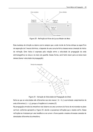Teoria Básica da Propagação - 20
Ângulo de
refração
Feixe refratado
Feixe refletidoFeixe incidente
Ângulo de
incidência
Ângulo de
reflexão ar
água



Figura 20 - Refração do Feixe de Luz ao Mudar de Meio
Essa mudança de direção ou desvio ocorre sempre que a onda incide de forma obliqua na superfície
de separação de 2 meios distintos, e depende de uma característica desses meios chamada de índice
de refração. Este índice é expresso pela relação entre a velocidade de propagação da onda
eletromagnética no vácuo e no meio em questão. Dessa forma, será tanto maior para os meios mais
densos (menor velocidade de propagação).


d2
d1
V2 = 2 f
V1 = 1 f
A1
A2
Direção de propagação
Figura 21 - Variação da Velocidade de Propagação da Onda
Note-se que as velocidades são diferentes nos dois meios ( Vl > V2 ) acarretando comprimentos de
onda diferentes (l > 2), porque a freqüência é a mesma (f).
Na propagação através da atmosfera real observa-se uma curvatura do feixe de microondas no plano
vertical, conforme apresenta a figura 22, devido a sucessivas refrações que o mesmo sofre. Essas
refrações se traduzem por uma tendência a se curvar o feixe quando o mesmo atravessa camadas de
densidades diferentes da atmosfera.
 