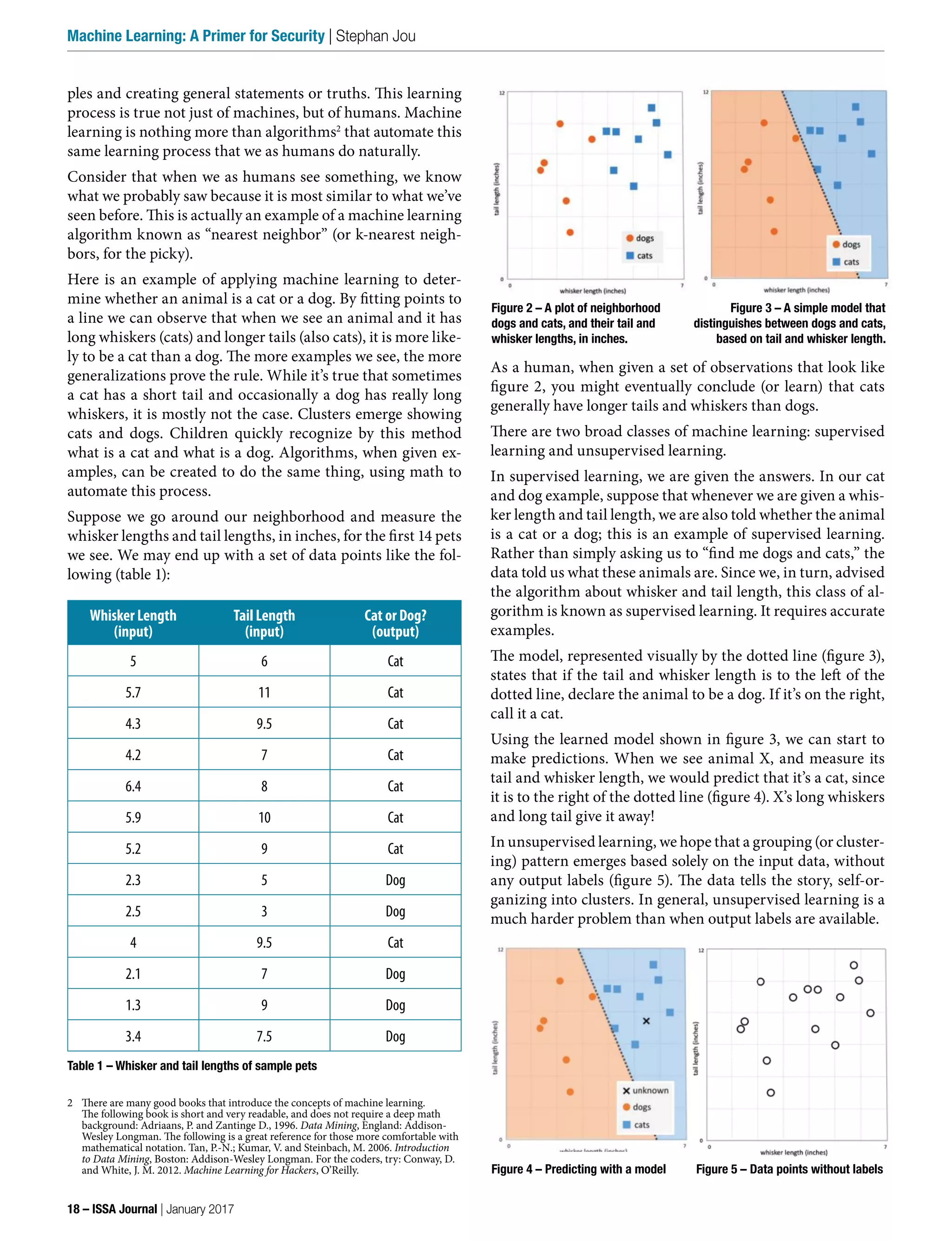 As a human, when given a set of observations that look like
figure 2, you might eventually conclude (or learn) that cats
generally have longer tails and whiskers than dogs.
There are two broad classes of machine learning: supervised
learning and unsupervised learning.
In supervised learning, we are given the answers. In our cat
and dog example, suppose that whenever we are given a whis-
ker length and tail length, we are also told whether the animal
is a cat or a dog; this is an example of supervised learning.
Rather than simply asking us to “find me dogs and cats,” the
data told us what these animals are. Since we, in turn, advised
the algorithm about whisker and tail length, this class of al-
gorithm is known as supervised learning. It requires accurate
examples.
The model, represented visually by the dotted line (figure 3),
states that if the tail and whisker length is to the left of the
dotted line, declare the animal to be a dog. If it’s on the right,
call it a cat.
Using the learned model shown in figure 3, we can start to
make predictions. When we see animal X, and measure its
tail and whisker length, we would predict that it’s a cat, since
it is to the right of the dotted line (figure 4). X’s long whiskers
and long tail give it away!
In unsupervised learning, we hope that a grouping (or cluster-
ing) pattern emerges based solely on the input data, without
any output labels (figure 5). The data tells the story, self-or-
ganizing into clusters. In general, unsupervised learning is a
much harder problem than when output labels are available.
ples and creating general statements or truths. This learning
process is true not just of machines, but of humans. Machine
learning is nothing more than algorithms2
that automate this
same learning process that we as humans do naturally.
Consider that when we as humans see something, we know
what we probably saw because it is most similar to what we’ve
seen before. This is actually an example of a machine learning
algorithm known as “nearest neighbor” (or k-nearest neigh-
bors, for the picky).
Here is an example of applying machine learning to deter-
mine whether an animal is a cat or a dog. By fitting points to
a line we can observe that when we see an animal and it has
long whiskers (cats) and longer tails (also cats), it is more like-
ly to be a cat than a dog. The more examples we see, the more
generalizations prove the rule. While it’s true that sometimes
a cat has a short tail and occasionally a dog has really long
whiskers, it is mostly not the case. Clusters emerge showing
cats and dogs. Children quickly recognize by this method
what is a cat and what is a dog. Algorithms, when given ex-
amples, can be created to do the same thing, using math to
automate this process.
Suppose we go around our neighborhood and measure the
whisker lengths and tail lengths, in inches, for the first 14 pets
we see. We may end up with a set of data points like the fol-
lowing (table 1):
Whisker Length
(input)
Tail Length
(input)
Cat or Dog?
(output)
5 6 Cat
5.7 11 Cat
4.3 9.5 Cat
4.2 7 Cat
6.4 8 Cat
5.9 10 Cat
5.2 9 Cat
2.3 5 Dog
2.5 3 Dog
4 9.5 Cat
2.1 7 Dog
1.3 9 Dog
3.4 7.5 Dog
Table 1 – Whisker and tail lengths of sample pets
2 There are many good books that introduce the concepts of machine learning.
The following book is short and very readable, and does not require a deep math
background: Adriaans, P. and Zantinge D., 1996. Data Mining, England: Addison-
Wesley Longman. The following is a great reference for those more comfortable with
mathematical notation. Tan, P.-N.; Kumar, V. and Steinbach, M. 2006. Introduction
to Data Mining, Boston: Addison-Wesley Longman. For the coders, try: Conway, D.
and White, J. M. 2012. Machine Learning for Hackers, O’Reilly.
Figure 2 – A plot of neighborhood
dogs and cats, and their tail and
whisker lengths, in inches.
Figure 3 – A simple model that
distinguishes between dogs and cats,
based on tail and whisker length.
Figure 4 – Predicting with a model Figure 5 – Data points without labels
18 – ISSA Journal | January 2017
Machine Learning: A Primer for Security | Stephan Jou
 