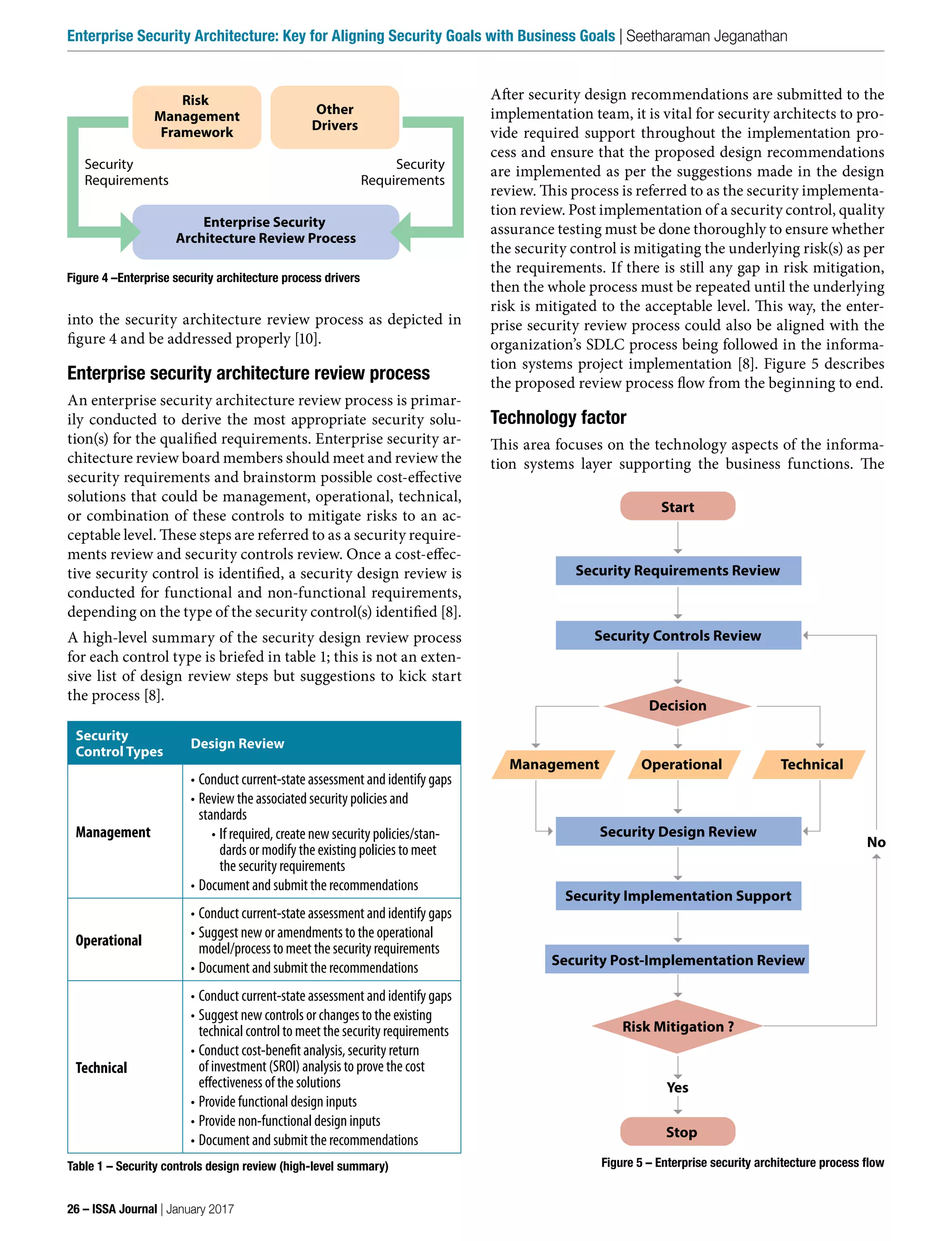 After security design recommendations are submitted to the
implementation team, it is vital for security architects to pro-
vide required support throughout the implementation pro-
cess and ensure that the proposed design recommendations
are implemented as per the suggestions made in the design
review. This process is referred to as the security implementa-
tion review. Post implementation of a security control, quality
assurance testing must be done thoroughly to ensure whether
the security control is mitigating the underlying risk(s) as per
the requirements. If there is still any gap in risk mitigation,
then the whole process must be repeated until the underlying
risk is mitigated to the acceptable level. This way, the enter-
prise security review process could also be aligned with the
organization’s SDLC process being followed in the informa-
tion systems project implementation [8]. Figure 5 describes
the proposed review process flow from the beginning to end.
Technology factor
This area focuses on the technology aspects of the informa-
tion systems layer supporting the business functions. The
into the security architecture review process as depicted in
figure 4 and be addressed properly [10].
Enterprise security architecture review process
An enterprise security architecture review process is primar-
ily conducted to derive the most appropriate security solu-
tion(s) for the qualified requirements. Enterprise security ar-
chitecture review board members should meet and review the
security requirements and brainstorm possible cost-effective
solutions that could be management, operational, technical,
or combination of these controls to mitigate risks to an ac-
ceptable level. These steps are referred to as a security require-
ments review and security controls review. Once a cost-effec-
tive security control is identified, a security design review is
conducted for functional and non-functional requirements,
depending on the type of the security control(s) identified [8].
A high-level summary of the security design review process
for each control type is briefed in table 1; this is not an exten-
sive list of design review steps but suggestions to kick start
the process [8].
Security
Control Types
Design Review
Management
•	Conduct	current-state	assessment	and	identify	gaps
•	Review	the	associated	security	policies	and	
standards
•	If	required,	create	new	security	policies/stan-
dards	or	modify	the	existing	policies	to	meet	
the	security	requirements
•	Document	and	submit	the	recommendations
Operational
•	Conduct	current-state	assessment	and	identify	gaps
•	Suggest	new	or	amendments	to	the	operational	
model/process	to	meet	the	security	requirements
•	Document	and	submit	the	recommendations
Technical
•	Conduct	current-state	assessment	and	identify	gaps
•	Suggest	new	controls	or	changes	to	the	existing	
technical	control	to	meet	the	security	requirements
•	Conduct	cost-benefit	analysis,	security	return	
of	investment	(SROI)	analysis	to	prove	the	cost	
effectiveness	of	the	solutions
•	Provide	functional	design	inputs
•	Provide	non-functional	design	inputs
•	Document	and	submit	the	recommendations
Table 1 – Security controls design review (high-level summary)
Figure 4 –Enterprise security architecture process drivers
Figure 5 – Enterprise security architecture process flow
No
Start
Security Requirements Review
Security Controls Review
Decision
Management Operational Technical
Security Design Review
Security Implementation Support
Security Post-Implementation Review
Risk Mitigation ?
Yes
Stop
Other
Drivers
Risk
Management
Framework
Enterprise Security
Architecture Review Process
Security
Requirements
Security
Requirements
26 – ISSA Journal | January 2017
Enterprise Security Architecture: Key for Aligning Security Goals with Business Goals | Seetharaman Jeganathan
 