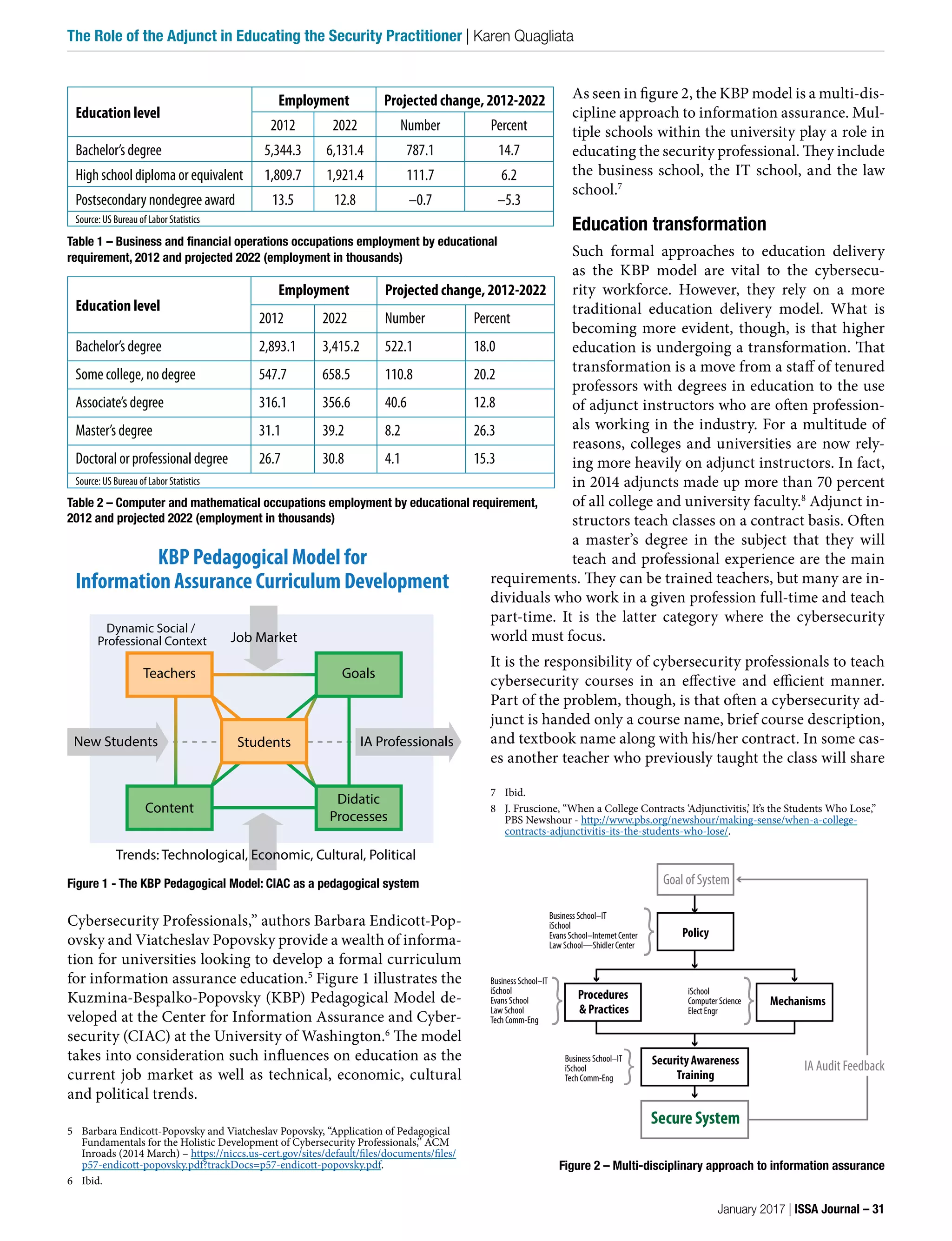 As seen in figure 2, the KBP model is a multi-dis-
cipline approach to information assurance. Mul-
tiple schools within the university play a role in
educating the security professional. They include
the business school, the IT school, and the law
school.7
Education transformation
Such formal approaches to education delivery
as the KBP model are vital to the cybersecu-
rity workforce. However, they rely on a more
traditional education delivery model. What is
becoming more evident, though, is that higher
education is undergoing a transformation. That
transformation is a move from a staff of tenured
professors with degrees in education to the use
of adjunct instructors who are often profession-
als working in the industry. For a multitude of
reasons, colleges and universities are now rely-
ing more heavily on adjunct instructors. In fact,
in 2014 adjuncts made up more than 70 percent
of all college and university faculty.8
Adjunct in-
structors teach classes on a contract basis. Often
a master’s degree in the subject that they will
teach and professional experience are the main
requirements. They can be trained teachers, but many are in-
dividuals who work in a given profession full-time and teach
part-time. It is the latter category where the cybersecurity
world must focus.
It is the responsibility of cybersecurity professionals to teach
cybersecurity courses in an effective and efficient manner.
Part of the problem, though, is that often a cybersecurity ad-
junct is handed only a course name, brief course description,
and textbook name along with his/her contract. In some cas-
es another teacher who previously taught the class will share
7 Ibid.
8 J. Fruscione, “When a College Contracts ‘Adjunctivitis,’ It’s the Students Who Lose,”
PBS Newshour - http://www.pbs.org/newshour/making-sense/when-a-college-
contracts-adjunctivitis-its-the-students-who-lose/.
Cybersecurity Professionals,” authors Barbara Endicott-Pop-
ovsky and Viatcheslav Popovsky provide a wealth of informa-
tion for universities looking to develop a formal curriculum
for information assurance education.5
Figure 1 illustrates the
Kuzmina-Bespalko-Popovsky (KBP) Pedagogical Model de-
veloped at the Center for Information Assurance and Cyber-
security (CIAC) at the University of Washington.6
The model
takes into consideration such influences on education as the
current job market as well as technical, economic, cultural
and political trends.
5 Barbara Endicott-Popovsky and Viatcheslav Popovsky, “Application of Pedagogical
Fundamentals for the Holistic Development of Cybersecurity Professionals,” ACM
Inroads (2014 March) – https://niccs.us-cert.gov/sites/default/files/documents/files/
p57-endicott-popovsky.pdf?trackDocs=p57-endicott-popovsky.pdf.
6 Ibid.
Education level
Employment Projected change, 2012-2022
2012 2022 Number Percent
Bachelor’s	degree 2,893.1 3,415.2 522.1 18.0
Some	college,	no	degree 547.7 658.5 110.8 20.2
Associate’s	degree 316.1 356.6 40.6 12.8
Master’s	degree 31.1 39.2 8.2 26.3
Doctoral	or	professional	degree 26.7 30.8 4.1 15.3
Source:	US	Bureau	of	Labor	Statistics
Table 2 – Computer and mathematical occupations employment by educational requirement,
2012 and projected 2022 (employment in thousands)
Education level
Employment Projected change, 2012-2022
2012 2022 Number Percent
Bachelor’s	degree 5,344.3 6,131.4 787.1 14.7
High	school	diploma	or	equivalent 1,809.7 1,921.4 111.7 6.2
Postsecondary	nondegree	award 13.5 12.8 –0.7 –5.3
Source:	US	Bureau	of	Labor	Statistics
Table 1 – Business and financial operations occupations employment by educational
requirement, 2012 and projected 2022 (employment in thousands)
Figure 1 - The KBP Pedagogical Model: CIAC as a pedagogical system
KBP Pedagogical Model for
Information Assurance Curriculum Development
IA ProfessionalsNew Students
Dynamic Social /
Professional Context
Teachers
Students
Goals
Content
Didatic
Processes
Trends: Technological, Economic, Cultural, Political
Job Market
Figure 2 – Multi-disciplinary approach to information assurance
Business School–IT
iSchool
Evans School
Law School
Tech Comm-Eng
Business School–IT
iSchool
Evans School–InternetCenter
Law School—Shidler Center
Business School–IT
iSchool
Tech Comm-Eng
Goal of System
Policy
Procedures
& Practices
Mechanisms
SecurityAwareness
Training
Secure System
iSchool
Computer Science
Elect Engr
IA Audit Feedback
January 2017 | ISSA Journal – 31
The Role of the Adjunct in Educating the Security Practitioner | Karen Quagliata
 