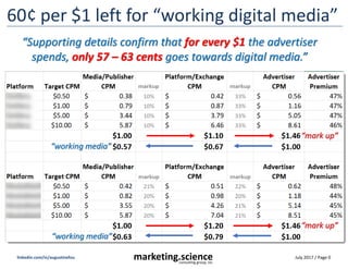 July 2017 / Page 0marketing.scienceconsulting group, inc.
linkedin.com/in/augustinefou
60¢ per $1 left for “working digital media”
“Supporting details confirm that for every $1 the advertiser
spends, only 57 – 63 cents goes towards digital media.”
“mark up”
“working media”
“working media”
“mark up”
 