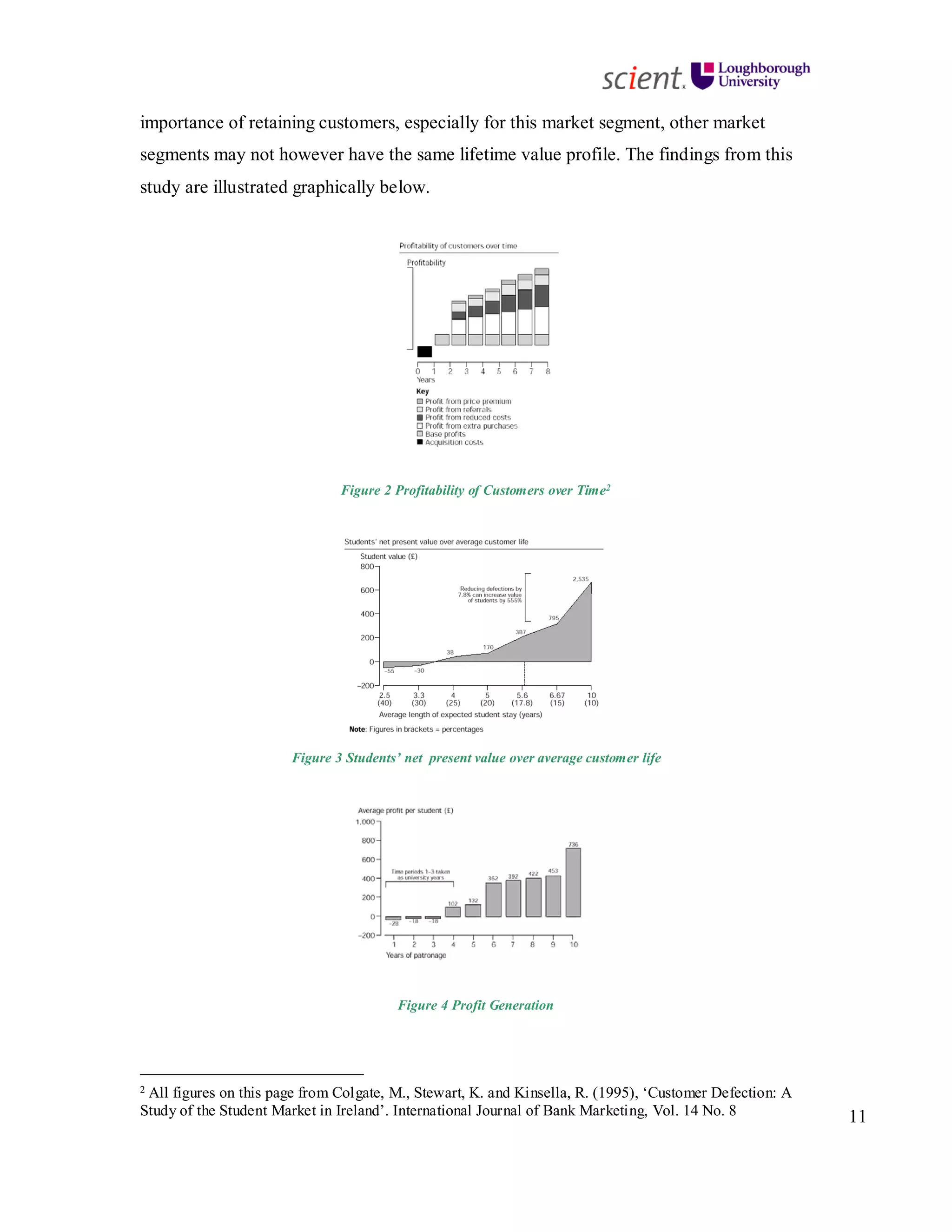 11
importance of retaining customers, especially for this market segment, other market
segments may not however have the same lifetime value profile. The findings from this
study are illustrated graphically below.
Figure 2 Profitability of Customers over Time2
Figure 3 Students’ net present value over average customer life
Figure 4 Profit Generation
2 All figures on this page from Colgate, M., Stewart, K. and Kinsella, R. (1995), ‘Customer Defection: A
Study of the Student Market in Ireland’. International Journal of Bank Marketing, Vol. 14 No. 8
 