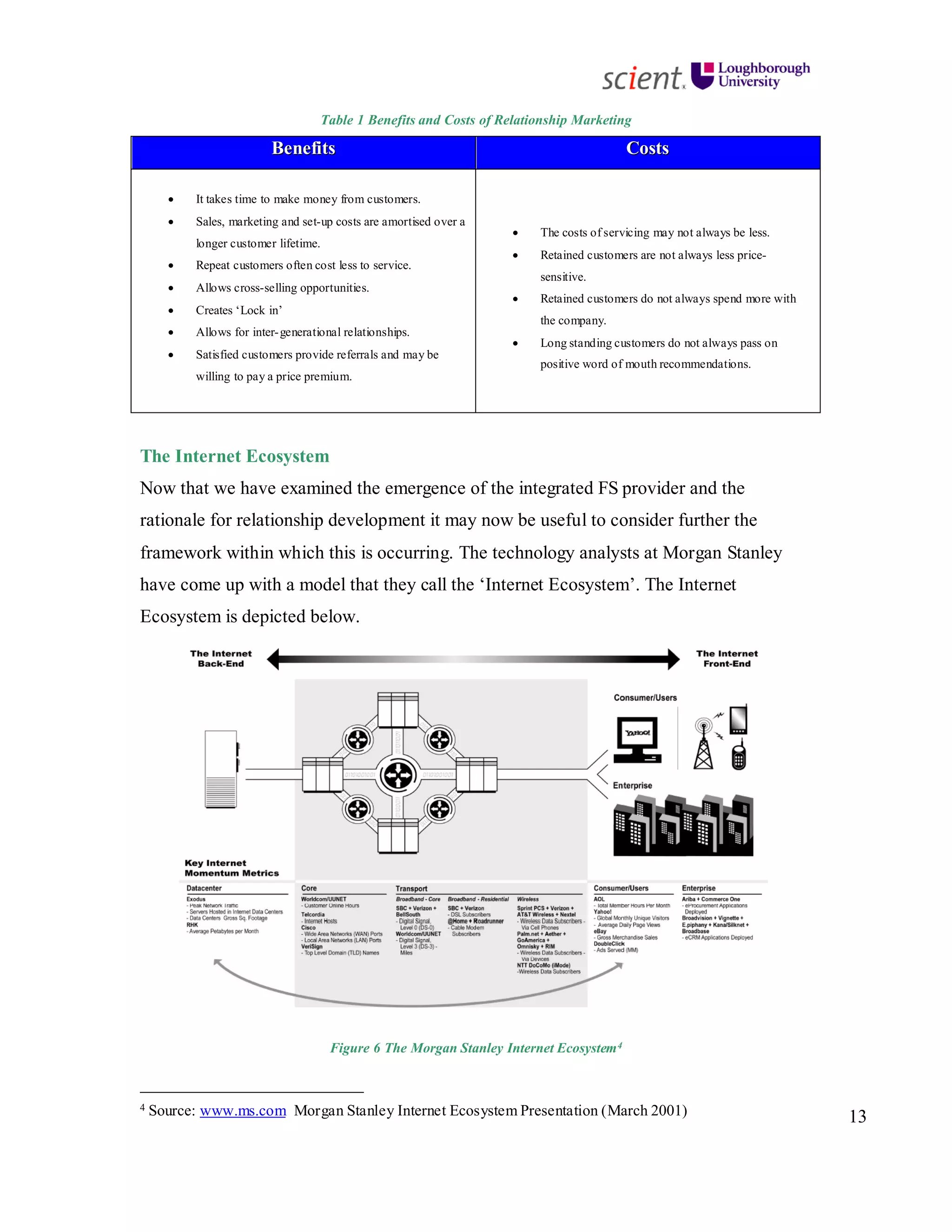 13
Table 1 Benefits and Costs of Relationship Marketing
BBeenneeffiittss CCoossttss
• It takes time to make money from customers.
• Sales, marketing and set-up costs are amortised over a
longer customer lifetime.
• Repeat customers often cost less to service.
• Allows cross-selling opportunities.
• Creates ‘Lock in’
• Allows for inter-generational relationships.
• Satisfied customers provide referrals and may be
willing to pay a price premium.
• The costs of servicing may not always be less.
• Retained customers are not always less price-
sensitive.
• Retained customers do not always spend more with
the company.
• Long standing customers do not always pass on
positive word of mouth recommendations.
The Internet Ecosystem
Now that we have examined the emergence of the integrated FS provider and the
rationale for relationship development it may now be useful to consider further the
framework within which this is occurring. The technology analysts at Morgan Stanley
have come up with a model that they call the ‘Internet Ecosystem’. The Internet
Ecosystem is depicted below.
Figure 6 The Morgan Stanley Internet Ecosystem4
4 Source: www.ms.com Morgan Stanley Internet Ecosystem Presentation (March 2001)
 