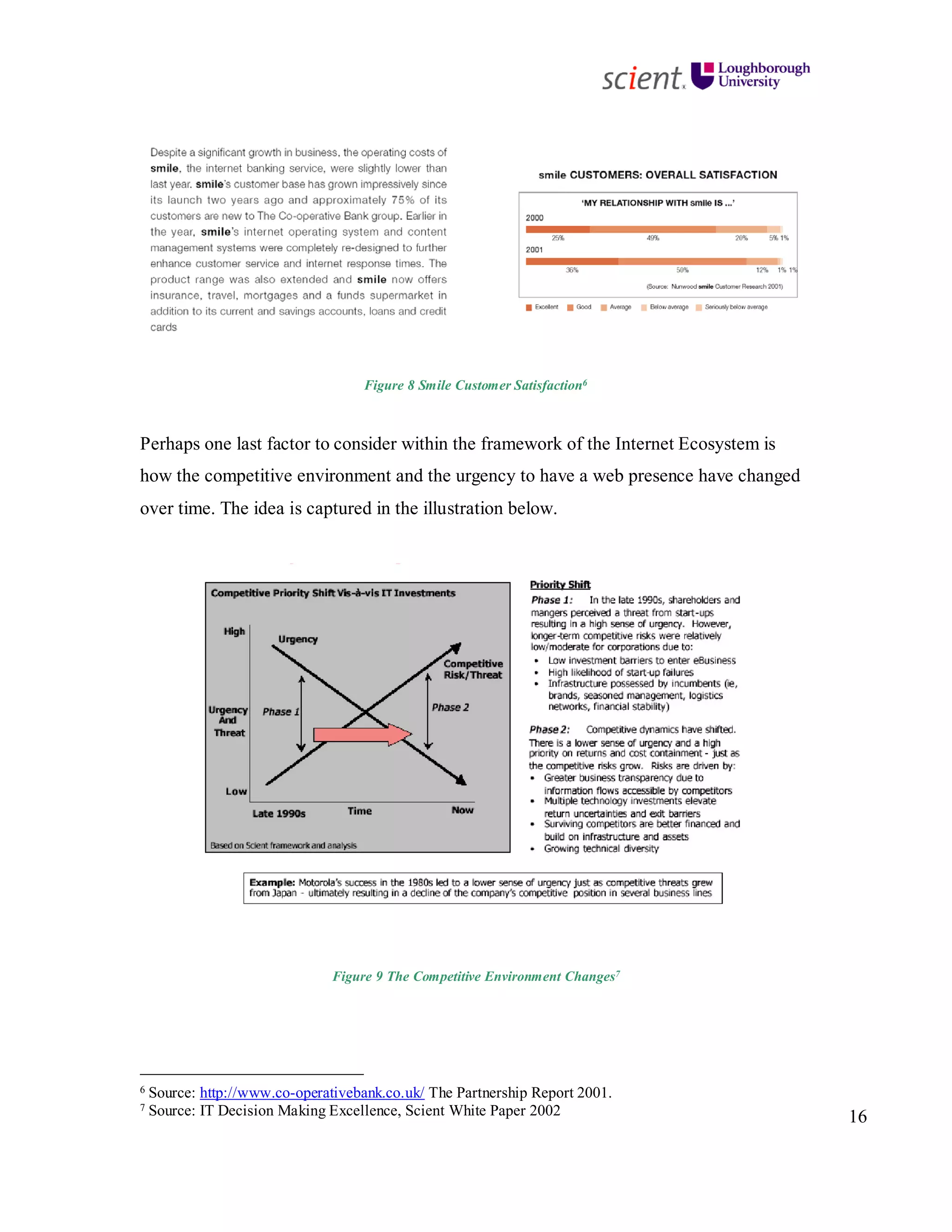 16
Figure 8 Smile Customer Satisfaction6
Perhaps one last factor to consider within the framework of the Internet Ecosystem is
how the competitive environment and the urgency to have a web presence have changed
over time. The idea is captured in the illustration below.
Figure 9 The Competitive Environment Changes7
6 Source: http://www.co-operativebank.co.uk/ The Partnership Report 2001.
7 Source: IT Decision Making Excellence, Scient White Paper 2002
 