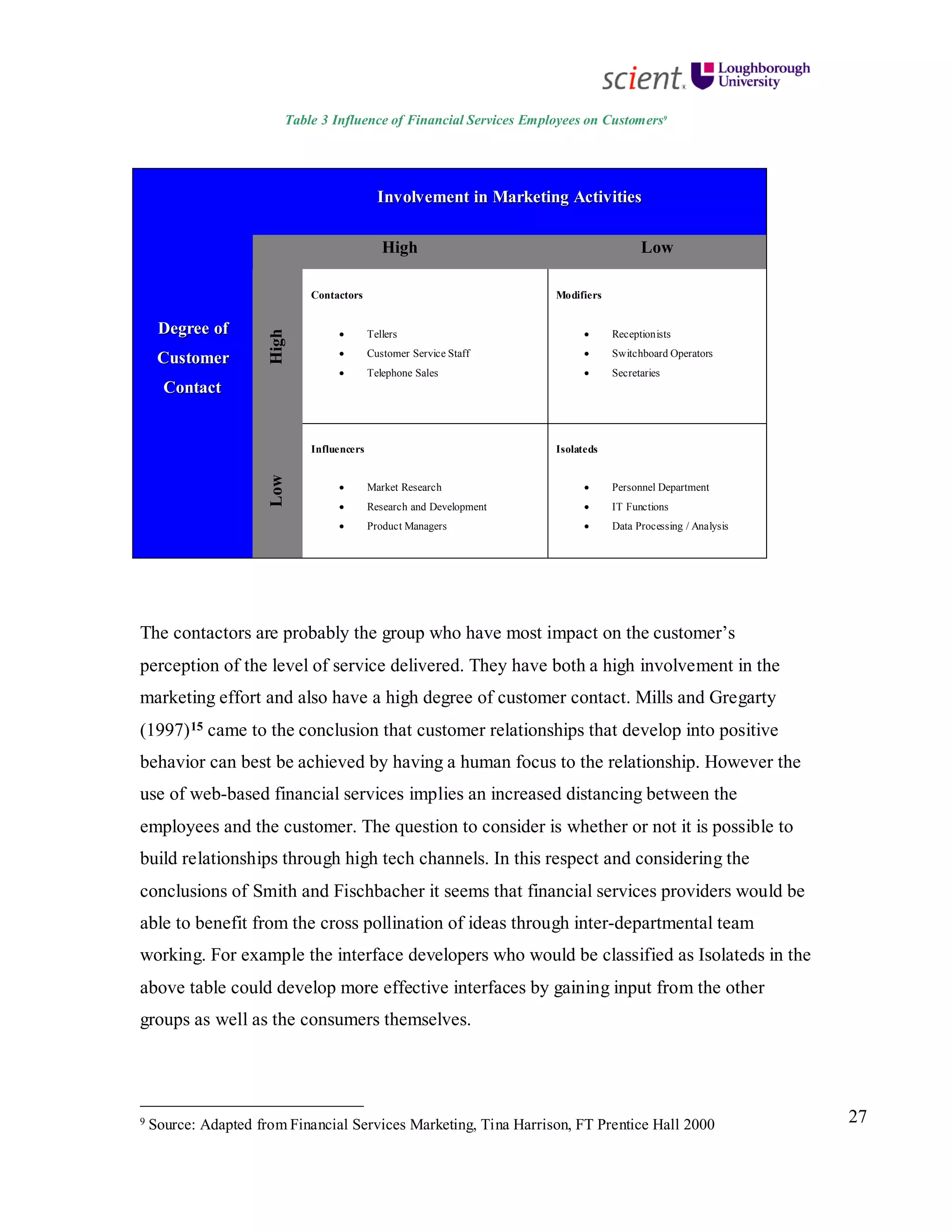 27
Table 3 Influence of Financial Services Employees on Customers9
DDeeggrreeee ooff
CCuussttoommeerr
CCoonnttaacctt
IInnvvoollvveemmeenntt iinn MMaarrkkeettiinngg AAccttiivviittiieess
High Low
High
Contactors
• Tellers
• Customer Service Staff
• Telephone Sales
Modifiers
• Receptionists
• Switchboard Operators
• Secretaries
Low
Influencers
• Market Research
• Research and Development
• Product Managers
Isolateds
• Personnel Department
• IT Functions
• Data Processing / Analysis
The contactors are probably the group who have most impact on the customer’s
perception of the level of service delivered. They have both a high involvement in the
marketing effort and also have a high degree of customer contact. Mills and Gregarty
(1997)15 came to the conclusion that customer relationships that develop into positive
behavior can best be achieved by having a human focus to the relationship. However the
use of web-based financial services implies an increased distancing between the
employees and the customer. The question to consider is whether or not it is possible to
build relationships through high tech channels. In this respect and considering the
conclusions of Smith and Fischbacher it seems that financial services providers would be
able to benefit from the cross pollination of ideas through inter-departmental team
working. For example the interface developers who would be classified as Isolateds in the
above table could develop more effective interfaces by gaining input from the other
groups as well as the consumers themselves.
9 Source: Adapted from Financial Services Marketing, Tina Harrison, FT Prentice Hall 2000
 