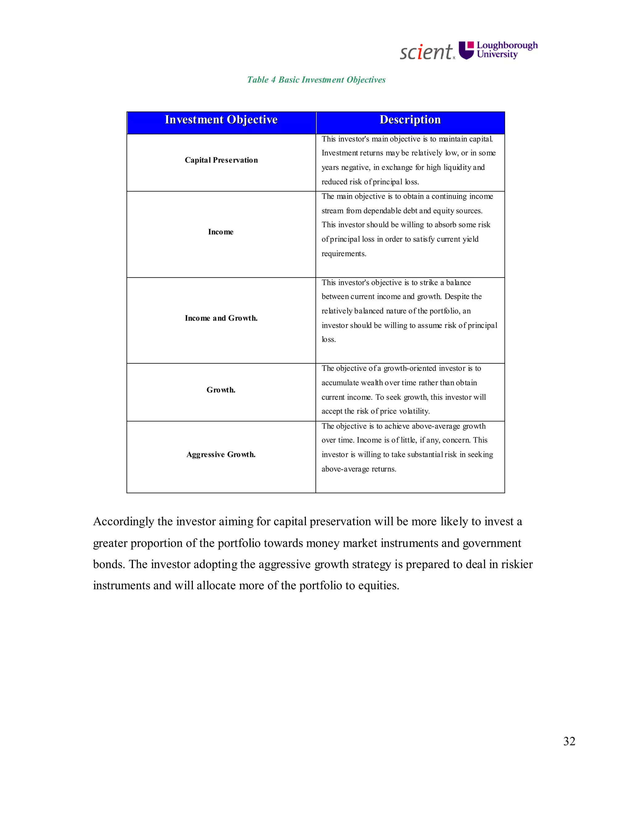 32
Table 4 Basic Investment Objectives
IInnvveessttmmeenntt OObbjjeeccttiivvee DDeessccrriippttiioonn
Capital Preservation
This investor's main objective is to maintain capital.
Investment returns may be relatively low, or in some
years negative, in exchange for high liquidity and
reduced risk of principal loss.
Income
The main objective is to obtain a continuing income
stream from dependable debt and equity sources.
This investor should be willing to absorb some risk
of principal loss in order to satisfy current yield
requirements.
Income and Growth.
This investor's objective is to strike a balance
between current income and growth. Despite the
relatively balanced nature of the portfolio, an
investor should be willing to assume risk of principal
loss.
Growth.
The objective of a growth-oriented investor is to
accumulate wealth over time rather than obtain
current income. To seek growth, this investor will
accept the risk of price volatility.
Aggressive Growth.
The objective is to achieve above-average growth
over time. Income is of little, if any, concern. This
investor is willing to take substantial risk in seeking
above-average returns.
Accordingly the investor aiming for capital preservation will be more likely to invest a
greater proportion of the portfolio towards money market instruments and government
bonds. The investor adopting the aggressive growth strategy is prepared to deal in riskier
instruments and will allocate more of the portfolio to equities.
 