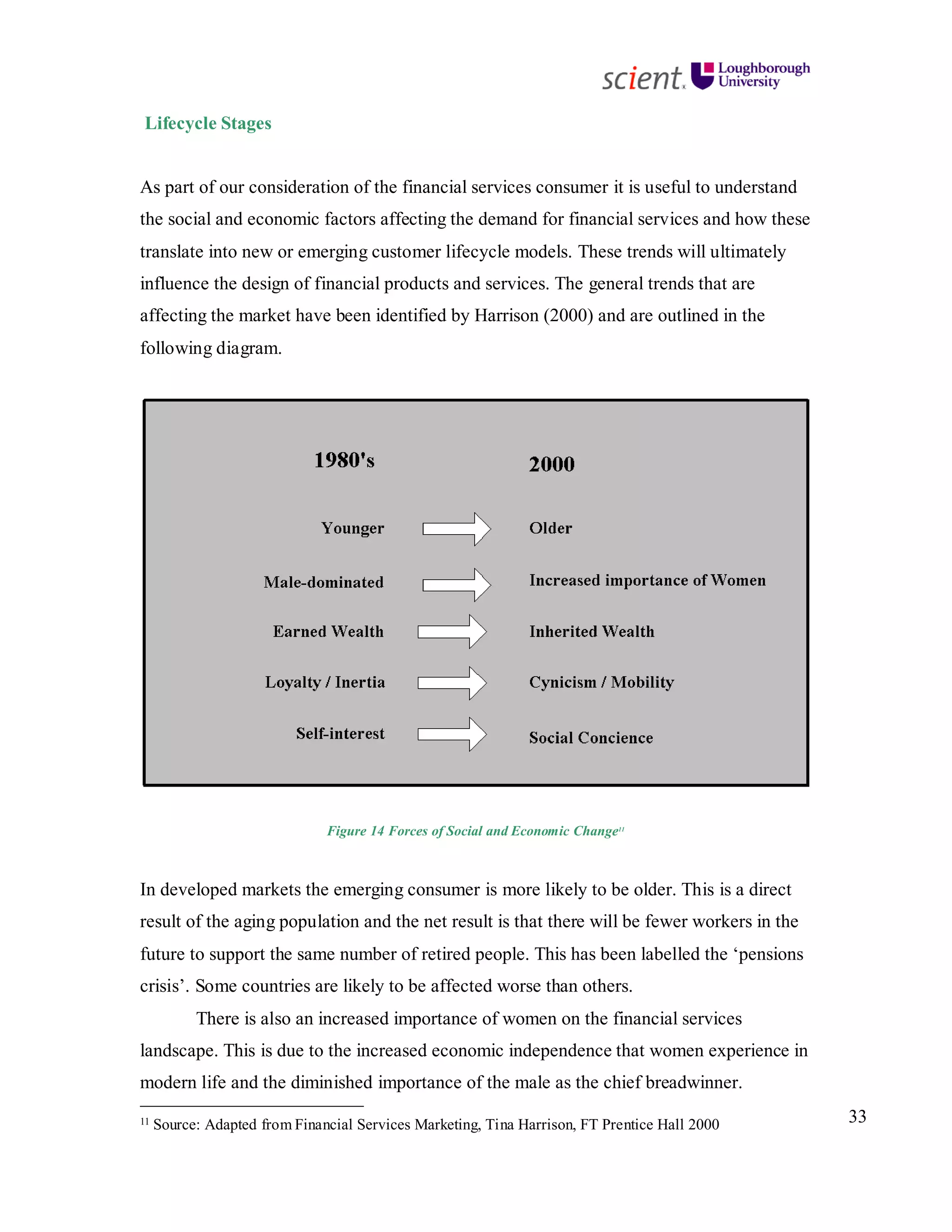 33
Lifecycle Stages
As part of our consideration of the financial services consumer it is useful to understand
the social and economic factors affecting the demand for financial services and how these
translate into new or emerging customer lifecycle models. These trends will ultimately
influence the design of financial products and services. The general trends that are
affecting the market have been identified by Harrison (2000) and are outlined in the
following diagram.
Figure 14 Forces of Social and Economic Change11
In developed markets the emerging consumer is more likely to be older. This is a direct
result of the aging population and the net result is that there will be fewer workers in the
future to support the same number of retired people. This has been labelled the ‘pensions
crisis’. Some countries are likely to be affected worse than others.
There is also an increased importance of women on the financial services
landscape. This is due to the increased economic independence that women experience in
modern life and the diminished importance of the male as the chief breadwinner.
11 Source: Adapted from Financial Services Marketing, Tina Harrison, FT Prentice Hall 2000
 