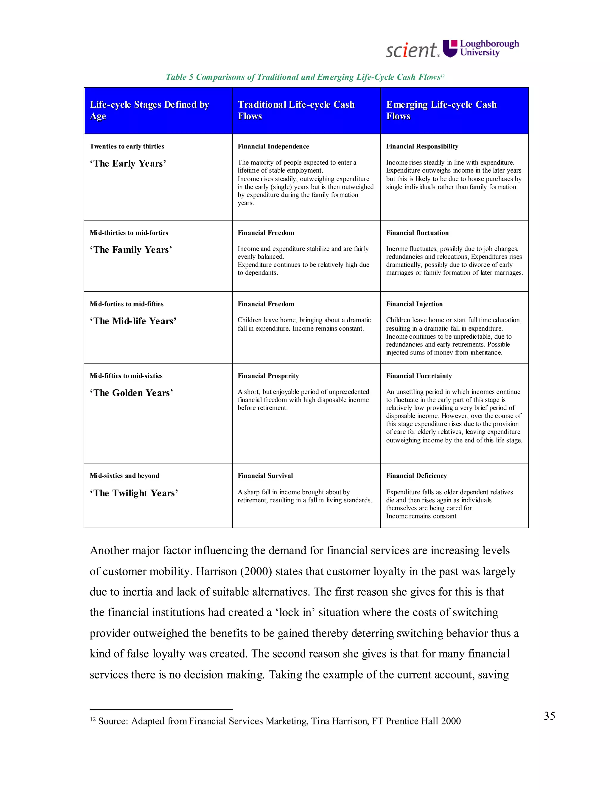 35
Table 5 Comparisons of Traditional and Emerging Life-Cycle Cash Flows12
LLiiffee--ccyyccllee SSttaaggeess DDeeffiinneedd bbyy
AAggee
TTrraaddiittiioonnaall LLiiffee--ccyyccllee CCaasshh
FFlloowwss
EEmmeerrggiinngg LLiiffee--ccyyccllee CCaasshh
FFlloowwss
Twenties to early thirties
‘The Early Years’
Financial Independence
The majority of people expected to enter a
lifetime of stable employment.
Income rises steadily, outweighing expenditure
in the early (single) years but is then outweighed
by expenditure during the family formation
years.
Financial Responsibility
Income rises steadily in line with expenditure.
Expenditure outweighs income in the later years
but this is likely to be due to house purchases by
single individuals rather than family formation.
Mid-thirties to mid-forties
‘The Family Years’
Financial Freedom
Income and expenditure stabilize and are fairly
evenly balanced.
Expenditure continues to be relatively high due
to dependants.
Financial fluctuation
Income fluctuates, possibly due to job changes,
redundancies and relocations, Expenditures rises
dramatically, possibly due to divorce of early
marriages or family formation of later marriages.
Mid-forties to mid-fifties
‘The Mid-life Years’
Financial Freedom
Children leave home, bringing about a dramatic
fall in expenditure. Income remains constant.
Financial Injection
Children leave home or start full time education,
resulting in a dramatic fall in expenditure.
Income continues to be unpredictable, due to
redundancies and early retirements. Possible
injected sums of money from inheritance.
Mid-fifties to mid-sixties
‘The Golden Years’
Financial Prosperity
A short, but enjoyable period of unprecedented
financial freedom with high disposable income
before retirement.
Financial Uncertainty
An unsettling period in which incomes continue
to fluctuate in the early part of this stage is
relatively low providing a very brief period of
disposable income. However, over the course of
this stage expenditure rises due to the provision
of care for elderly relatives, leaving expenditure
outweighing income by the end of this life stage.
Mid-sixties and beyond
‘The Twilight Years’
Financial Survival
A sharp fall in income brought about by
retirement, resulting in a fall in living standards.
Financial Deficiency
Expenditure falls as older dependent relatives
die and then rises again as individuals
themselves are being cared for.
Income remains constant.
Another major factor influencing the demand for financial services are increasing levels
of customer mobility. Harrison (2000) states that customer loyalty in the past was largely
due to inertia and lack of suitable alternatives. The first reason she gives for this is that
the financial institutions had created a ‘lock in’ situation where the costs of switching
provider outweighed the benefits to be gained thereby deterring switching behavior thus a
kind of false loyalty was created. The second reason she gives is that for many financial
services there is no decision making. Taking the example of the current account, saving
12 Source: Adapted from Financial Services Marketing, Tina Harrison, FT Prentice Hall 2000
 