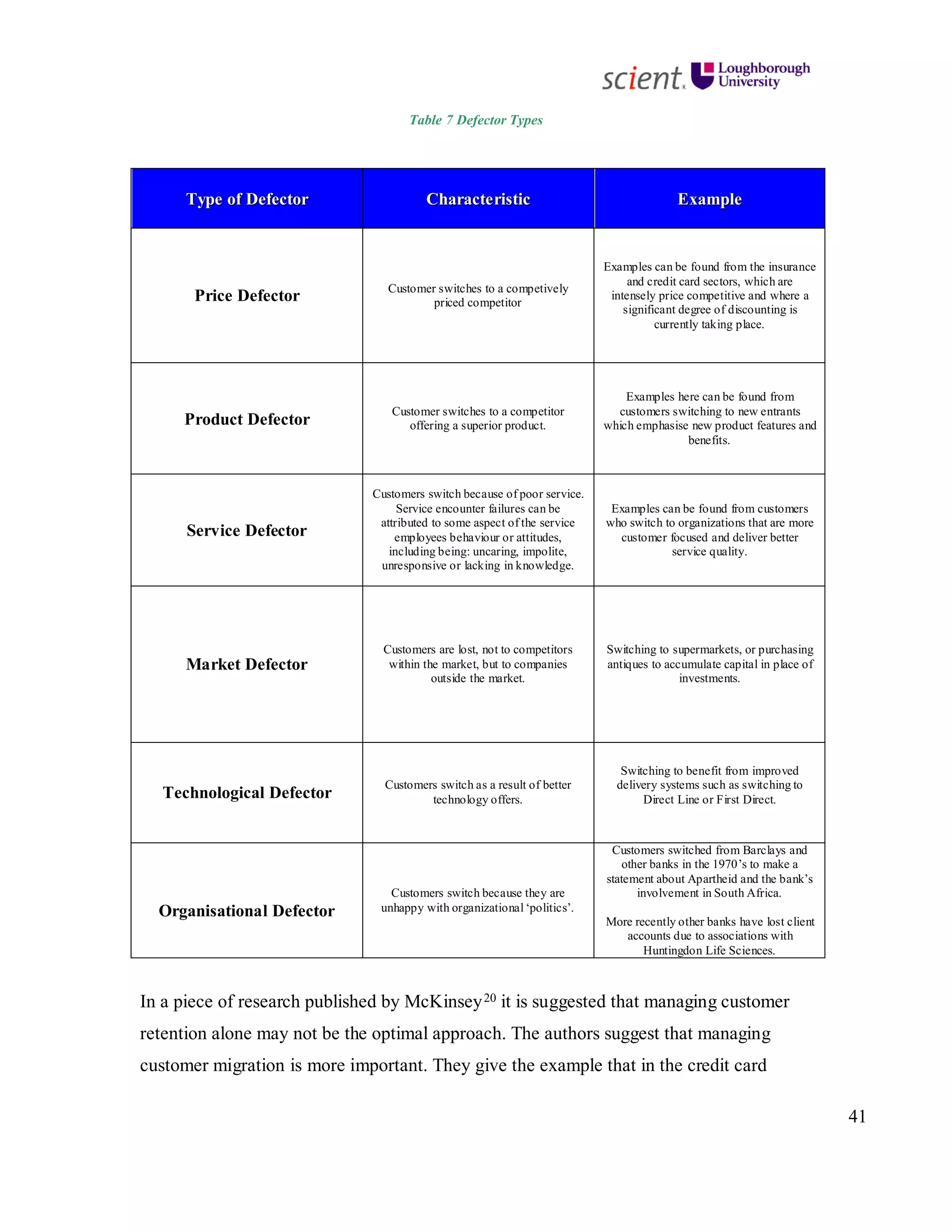 41
Table 7 Defector Types
TTyyppee ooff DDeeffeeccttoorr CChhaarraacctteerriissttiicc EExxaammppllee
Price Defector
Customer switches to a competively
priced competitor
Examples can be found from the insurance
and credit card sectors, which are
intensely price competitive and where a
significant degree of discounting is
currently taking place.
Product Defector
Customer switches to a competitor
offering a superior product.
Examples here can be found from
customers switching to new entrants
which emphasise new product features and
benefits.
Service Defector
Customers switch because of poor service.
Service encounter failures can be
attributed to some aspect of the service
employees behaviour or attitudes,
including being: uncaring, impolite,
unresponsive or lacking in knowledge.
Examples can be found from customers
who switch to organizations that are more
customer focused and deliver better
service quality.
Market Defector
Customers are lost, not to competitors
within the market, but to companies
outside the market.
Switching to supermarkets, or purchasing
antiques to accumulate capital in place of
investments.
Technological Defector
Customers switch as a result of better
technology offers.
Switching to benefit from improved
delivery systems such as switching to
Direct Line or First Direct.
Organisational Defector
Customers switch because they are
unhappy with organizational ‘politics’.
Customers switched from Barclays and
other banks in the 1970’s to make a
statement about Apartheid and the bank’s
involvement in South Africa.
More recently other banks have lost client
accounts due to associations with
Huntingdon Life Sciences.
In a piece of research published by McKinsey20 it is suggested that managing customer
retention alone may not be the optimal approach. The authors suggest that managing
customer migration is more important. They give the example that in the credit card
 