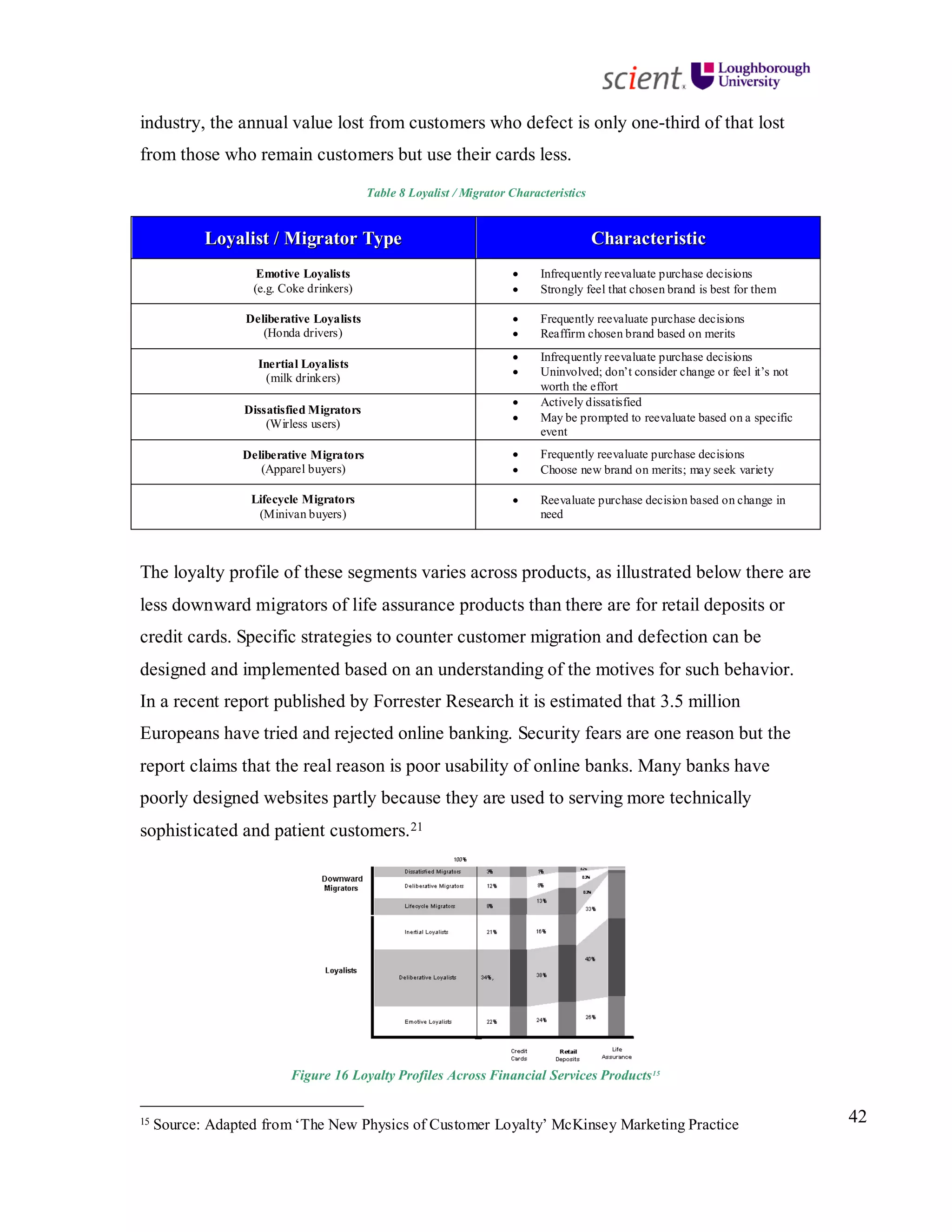 42
industry, the annual value lost from customers who defect is only one-third of that lost
from those who remain customers but use their cards less.
Table 8 Loyalist / Migrator Characteristics
LLooyyaalliisstt // MMiiggrraattoorr TTyyppee CChhaarraacctteerriissttiicc
Emotive Loyalists
(e.g. Coke drinkers)
• Infrequently reevaluate purchase decisions
• Strongly feel that chosen brand is best for them
Deliberative Loyalists
(Honda drivers)
• Frequently reevaluate purchase decisions
• Reaffirm chosen brand based on merits
Inertial Loyalists
(milk drinkers)
• Infrequently reevaluate purchase decisions
• Uninvolved; don’t consider change or feel it’s not
worth the effort
Dissatisfied Migrators
(Wirless users)
• Actively dissatisfied
• May be prompted to reevaluate based on a specific
event
Deliberative Migrators
(Apparel buyers)
• Frequently reevaluate purchase decisions
• Choose new brand on merits; may seek variety
Lifecycle Migrators
(Minivan buyers)
• Reevaluate purchase decision based on change in
need
The loyalty profile of these segments varies across products, as illustrated below there are
less downward migrators of life assurance products than there are for retail deposits or
credit cards. Specific strategies to counter customer migration and defection can be
designed and implemented based on an understanding of the motives for such behavior.
In a recent report published by Forrester Research it is estimated that 3.5 million
Europeans have tried and rejected online banking. Security fears are one reason but the
report claims that the real reason is poor usability of online banks. Many banks have
poorly designed websites partly because they are used to serving more technically
sophisticated and patient customers.21
Figure 16 Loyalty Profiles Across Financial Services Products15
15 Source: Adapted from ‘The New Physics of Customer Loyalty’ McKinsey Marketing Practice
 