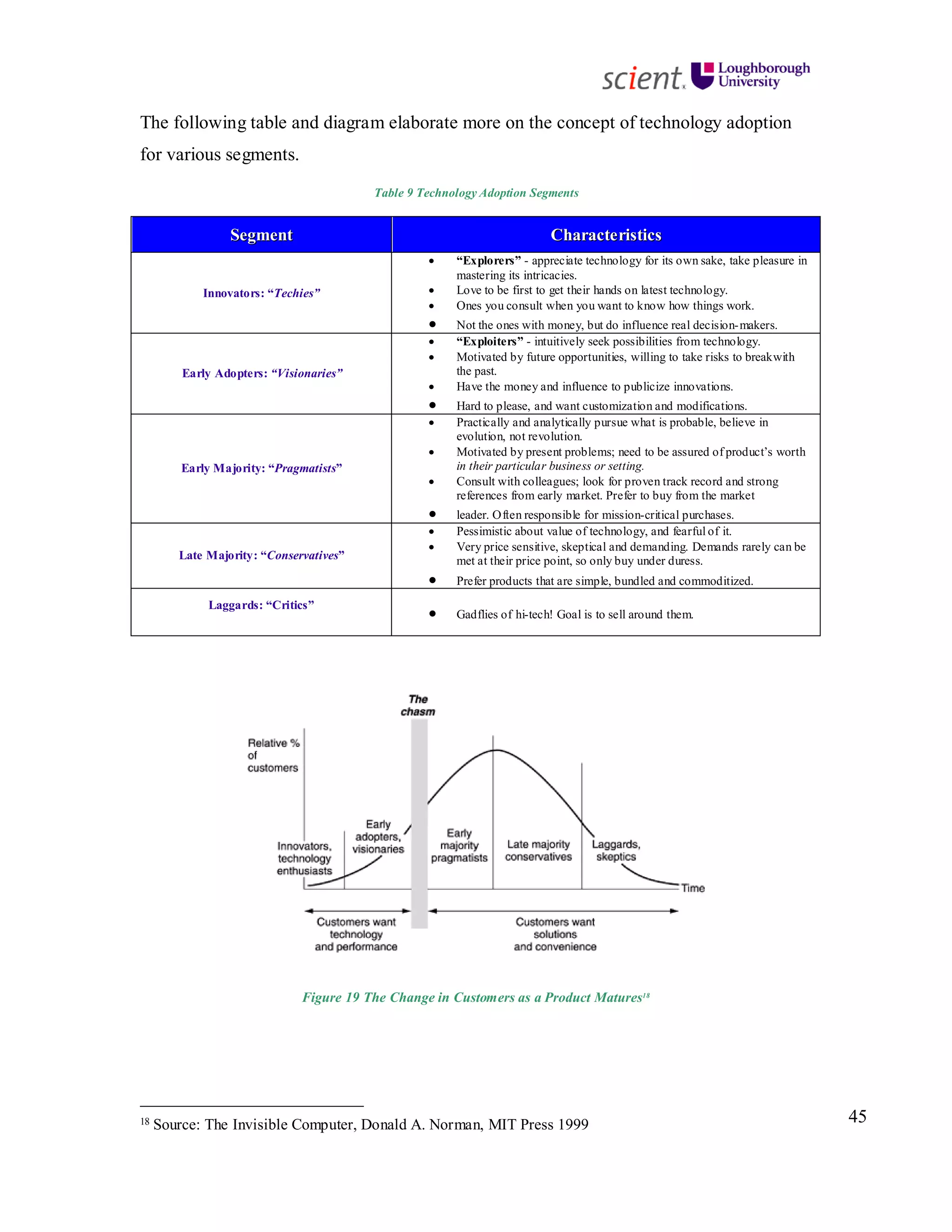 45
The following table and diagram elaborate more on the concept of technology adoption
for various segments.
Table 9 Technology Adoption Segments
SSeeggmmeenntt CChhaarraacctteerriissttiiccss
Innovators: “Techies”
• “Explorers” - appreciate technology for its own sake, take pleasure in
mastering its intricacies.
• Love to be first to get their hands on latest technology.
• Ones you consult when you want to know how things work.
• Not the ones with money, but do influence real decision-makers.
Early Adopters: “Visionaries”
• “Exploiters” - intuitively seek possibilities from technology.
• Motivated by future opportunities, willing to take risks to breakwith
the past.
• Have the money and influence to publicize innovations.
• Hard to please, and want customization and modifications.
Early Majority: “Pragmatists”
• Practically and analytically pursue what is probable, believe in
evolution, not revolution.
• Motivated by present problems; need to be assured of product’s worth
in their particular business or setting.
• Consult with colleagues; look for proven track record and strong
references from early market. Prefer to buy from the market
• leader. Often responsible for mission-critical purchases.
Late Majority: “Conservatives”
• Pessimistic about value of technology, and fearful of it.
• Very price sensitive, skeptical and demanding. Demands rarely can be
met at their price point, so only buy under duress.
• Prefer products that are simple, bundled and commoditized.
Laggards: “Critics”
• Gadflies of hi-tech! Goal is to sell around them.
Figure 19 The Change in Customers as a Product Matures18
18 Source: The Invisible Computer, Donald A. Norman, MIT Press 1999
 