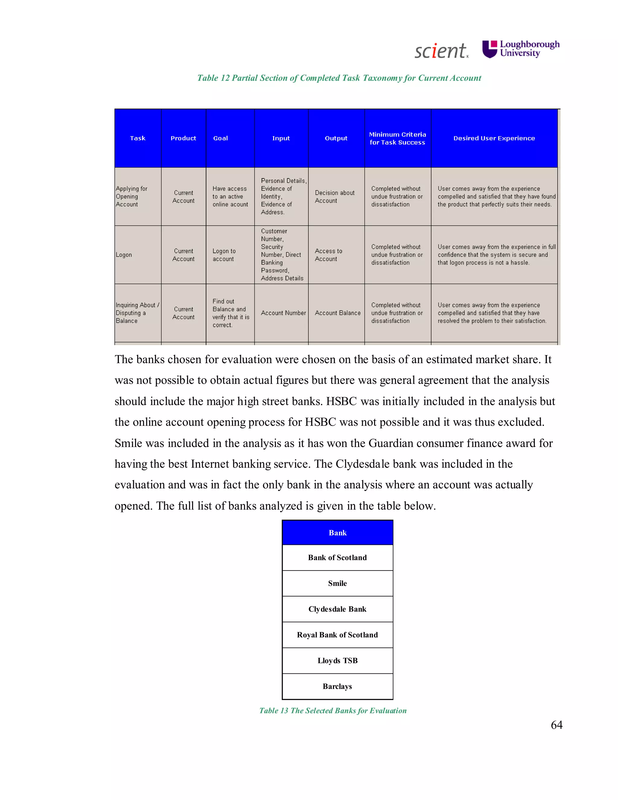 64
Table 12 Partial Section of Completed Task Taxonomy for Current Account
The banks chosen for evaluation were chosen on the basis of an estimated market share. It
was not possible to obtain actual figures but there was general agreement that the analysis
should include the major high street banks. HSBC was initially included in the analysis but
the online account opening process for HSBC was not possible and it was thus excluded.
Smile was included in the analysis as it has won the Guardian consumer finance award for
having the best Internet banking service. The Clydesdale bank was included in the
evaluation and was in fact the only bank in the analysis where an account was actually
opened. The full list of banks analyzed is given in the table below.
Bank
Bank of Scotland
Smile
Clydesdale Bank
Royal Bank of Scotland
Lloyds TSB
Barclays
Table 13 The Selected Banks for Evaluation
 