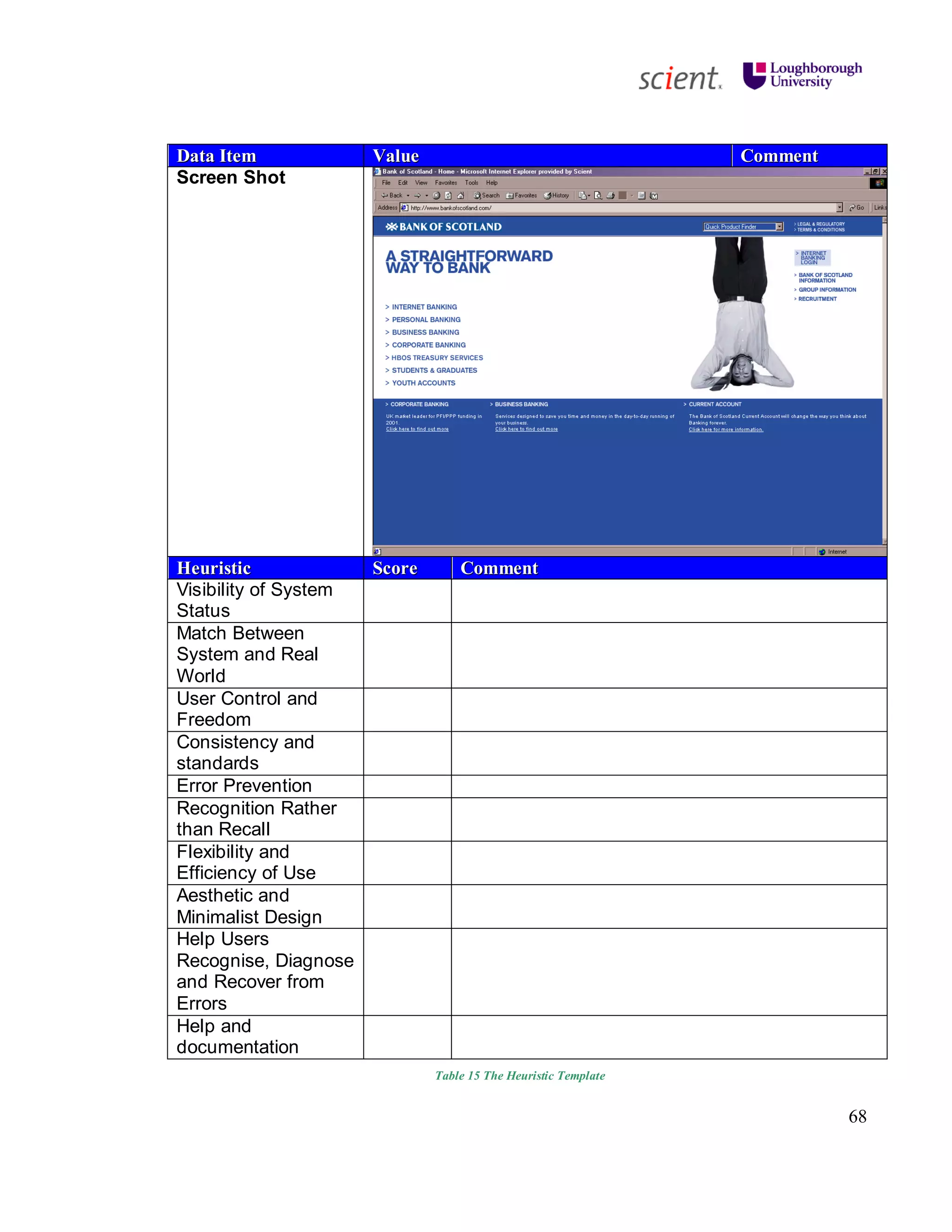68
DDaattaa IItteemm VVaalluuee CCoommmmeenntt
Screen Shot
HHeeuurriissttiicc SSccoorree CCoommmmeenntt
Visibility of System
Status
Match Between
System and Real
World
User Control and
Freedom
Consistency and
standards
Error Prevention
Recognition Rather
than Recall
Flexibility and
Efficiency of Use
Aesthetic and
Minimalist Design
Help Users
Recognise, Diagnose
and Recover from
Errors
Help and
documentation
Table 15 The Heuristic Template
 
