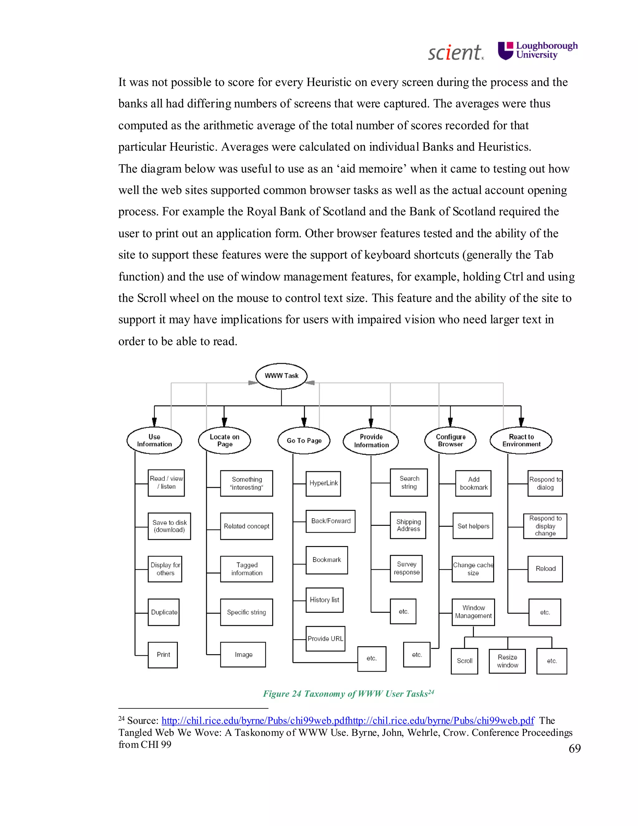 69
It was not possible to score for every Heuristic on every screen during the process and the
banks all had differing numbers of screens that were captured. The averages were thus
computed as the arithmetic average of the total number of scores recorded for that
particular Heuristic. Averages were calculated on individual Banks and Heuristics.
The diagram below was useful to use as an ‘aid memoire’ when it came to testing out how
well the web sites supported common browser tasks as well as the actual account opening
process. For example the Royal Bank of Scotland and the Bank of Scotland required the
user to print out an application form. Other browser features tested and the ability of the
site to support these features were the support of keyboard shortcuts (generally the Tab
function) and the use of window management features, for example, holding Ctrl and using
the Scroll wheel on the mouse to control text size. This feature and the ability of the site to
support it may have implications for users with impaired vision who need larger text in
order to be able to read.
Figure 24 Taxonomy of WWW User Tasks24
24 Source: http://chil.rice.edu/byrne/Pubs/chi99web.pdfhttp://chil.rice.edu/byrne/Pubs/chi99web.pdf The
Tangled Web We Wove: A Taskonomy of WWW Use. Byrne, John, Wehrle, Crow. Conference Proceedings
from CHI 99
 