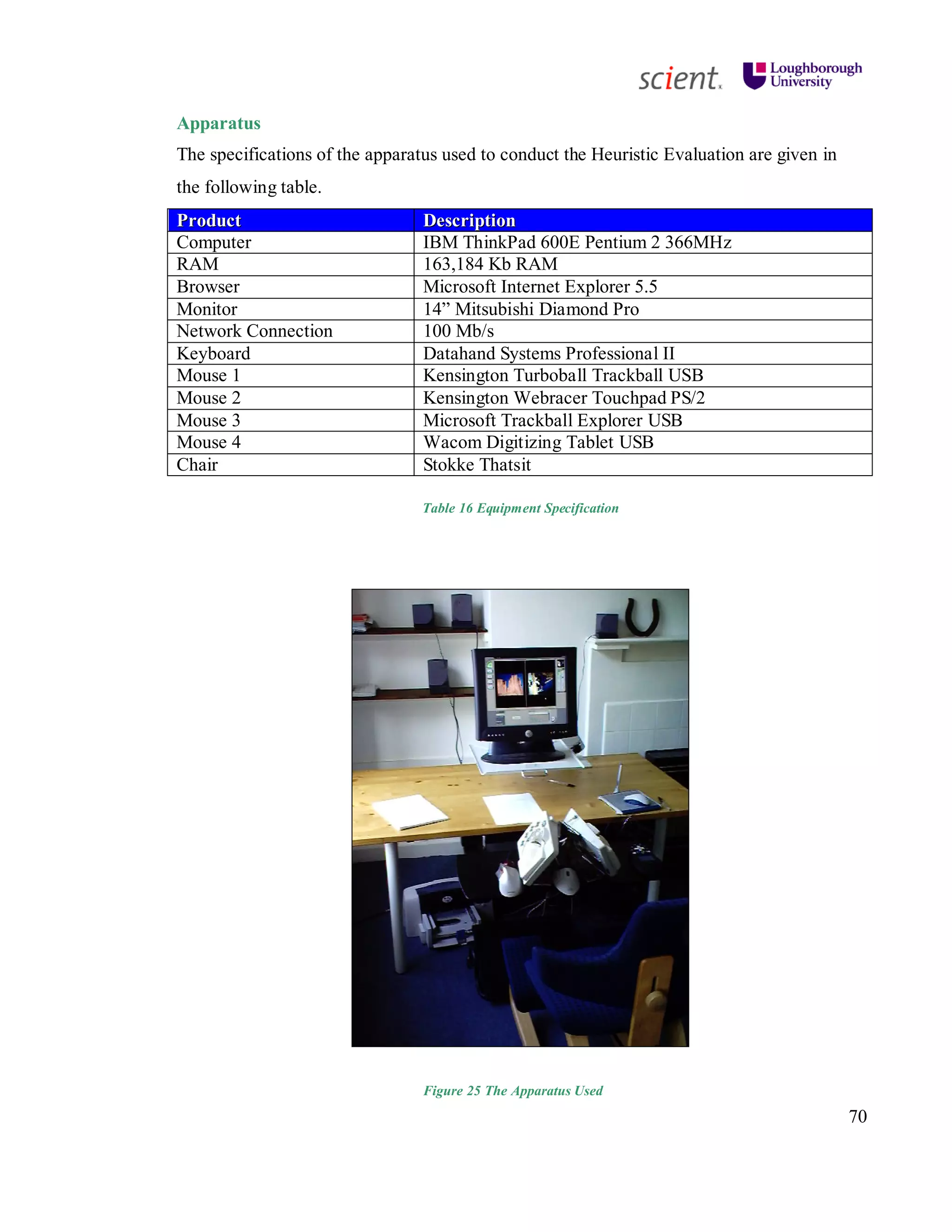 70
Apparatus
The specifications of the apparatus used to conduct the Heuristic Evaluation are given in
the following table.
PPrroodduucctt DDeessccrriippttiioonn
Computer IBM ThinkPad 600E Pentium 2 366MHz
RAM 163,184 Kb RAM
Browser Microsoft Internet Explorer 5.5
Monitor 14” Mitsubishi Diamond Pro
Network Connection 100 Mb/s
Keyboard Datahand Systems Professional II
Mouse 1 Kensington Turboball Trackball USB
Mouse 2 Kensington Webracer Touchpad PS/2
Mouse 3 Microsoft Trackball Explorer USB
Mouse 4 Wacom Digitizing Tablet USB
Chair Stokke Thatsit
Table 16 Equipment Specification
Figure 25 The Apparatus Used
 