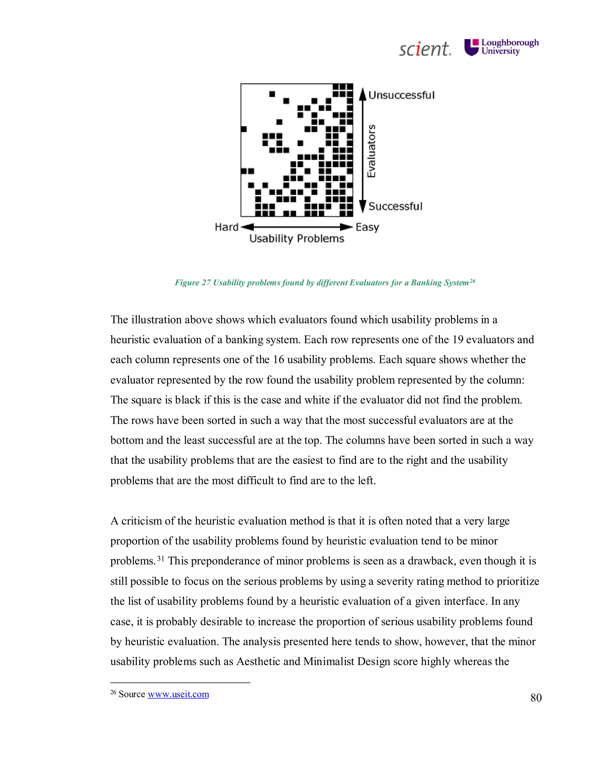80
Figure 27 Usability problems found by different Evaluators for a Banking System26
The illustration above shows which evaluators found which usability problems in a
heuristic evaluation of a banking system. Each row represents one of the 19 evaluators and
each column represents one of the 16 usability problems. Each square shows whether the
evaluator represented by the row found the usability problem represented by the column:
The square is black if this is the case and white if the evaluator did not find the problem.
The rows have been sorted in such a way that the most successful evaluators are at the
bottom and the least successful are at the top. The columns have been sorted in such a way
that the usability problems that are the easiest to find are to the right and the usability
problems that are the most difficult to find are to the left.
A criticism of the heuristic evaluation method is that it is often noted that a very large
proportion of the usability problems found by heuristic evaluation tend to be minor
problems.31 This preponderance of minor problems is seen as a drawback, even though it is
still possible to focus on the serious problems by using a severity rating method to prioritize
the list of usability problems found by a heuristic evaluation of a given interface. In any
case, it is probably desirable to increase the proportion of serious usability problems found
by heuristic evaluation. The analysis presented here tends to show, however, that the minor
usability problems such as Aesthetic and Minimalist Design score highly whereas the
26 Source www.useit.com
 