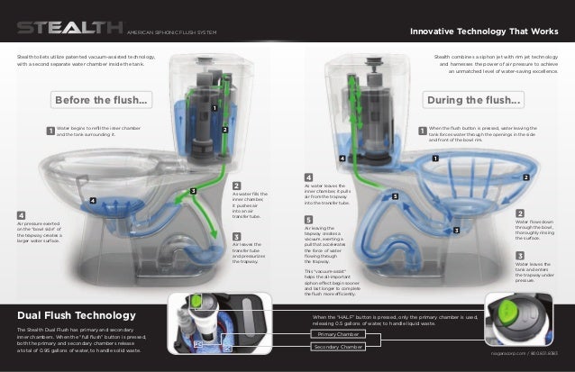 Terrific Pressure Assisted Toilets How It Works Gallery - Exterior ... Terrific Pressure Assisted Toilets How It Works Gallery - Exterior ...