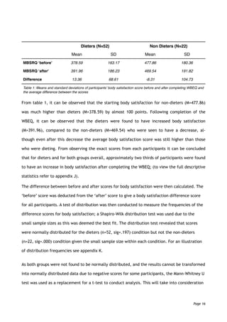 From table 1, it can be observed that the starting body satisfaction for non-dieters (M=477.86)
was much higher than dieters (M=378.59) by almost 100 points. Following completion of the
WBEQ, it can be observed that the dieters were found to have increased body satisfaction
(M=391.96), compared to the non-dieters (M=469.54) who were seen to have a decrease, al-
though even after this decrease the average body satisfaction score was still higher than those
who were dieting. From observing the exact scores from each participants it can be concluded
that for dieters and for both groups overall, approximately two thirds of participants were found
to have an increase in body satisfaction after completing the WBEQ; (to view the full descriptive
statistics refer to appendix J).
The difference between before and after scores for body satisfaction were then calculated. The
‘before’ score was deducted from the ‘after’ score to give a body satisfaction difference score
for all participants. A test of distribution was then conducted to measure the frequencies of the
difference scores for body satisfaction; a Shapiro-Wilk distribution test was used due to the
small sample sizes as this was deemed the best fit. The distribution test revealed that scores
were normally distributed for the dieters (n=52, sig=.197) condition but not the non-dieters
(n=22, sig=.000) condition given the small sample size within each condition. For an illustration
of distribution frequencies see appendix K.
As both groups were not found to be normally distributed, and the results cannot be transformed
into normally distributed data due to negative scores for some participants, the Mann-Whitney U
test was used as a replacement for a t-test to conduct analysis. This will take into consideration
Dieters (N=52) Non Dieters (N=22)
Mean SD Mean SD
MBSRQ ‘before’ 378.59 163.17 477.86 180.36
MBSRQ ‘after' 391.96 186.23 469.54 191.82
Difference 13.36 68.61 -8.31 104.73
Table 1: Means and standard deviations of participants’ body satisfaction score before and after completing WBEQ and
the average difference between the scores
Page 16
 