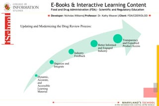 E-Books & Interactive Learning Content
Food and Drug Administration (FDA) – Scientific and Regulatory Education
Developer: Nicholas Williams| Professor: Dr. Kathy Weaver | Client: FDA/CDER/DLOD
Updating and Modernizing the Drug Review Process:
 