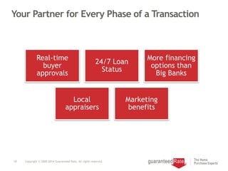 Your Partner for Every Phase of a Transaction
10 Copyright © 2000-2014 Guaranteed Rate. All rights reserved.
Real-time
buyer
approvals
24/7 Loan
Status
More financing
options than
Big Banks
Local
appraisers
Marketing
benefits
 
