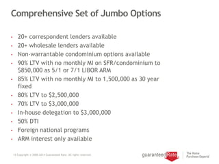 Comprehensive Set of Jumbo Options
14 Copyright © 2000-2014 Guaranteed Rate. All rights reserved.
• 20+ correspondent lenders available
• 20+ wholesale lenders available
• Non-warrantable condominium options available
• 90% LTV with no monthly MI on SFR/condominium to
$850,000 as 5/1 or 7/1 LIBOR ARM
• 85% LTV with no monthly MI to 1,500,000 as 30 year
fixed
• 80% LTV to $2,500,000
• 70% LTV to $3,000,000
• In-house delegation to $3,000,000
• 50% DTI
• Foreign national programs
• ARM interest only available
 